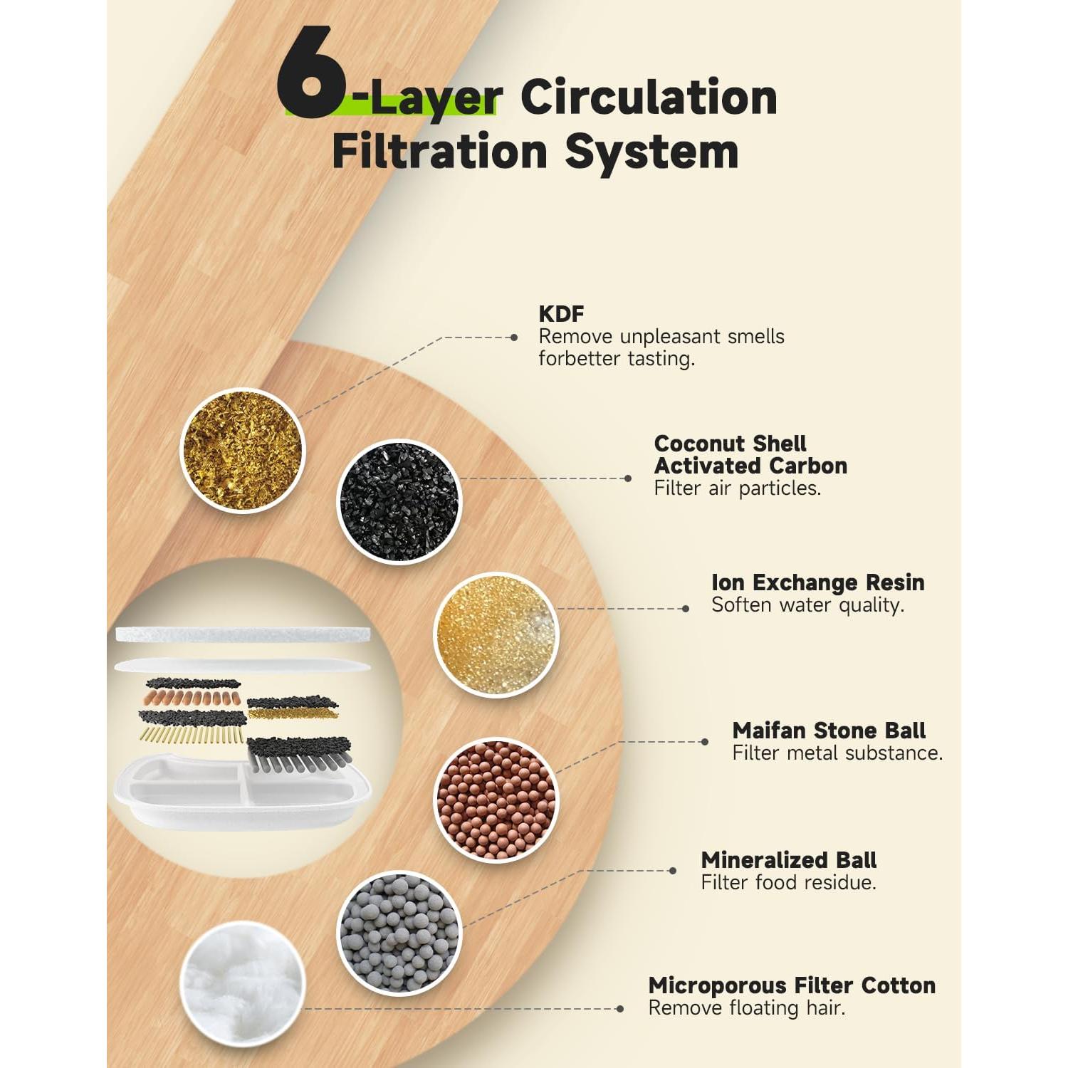 Filtros de Reemplazo para Fuente de Agua Gato APETDOLA 8 Pzs