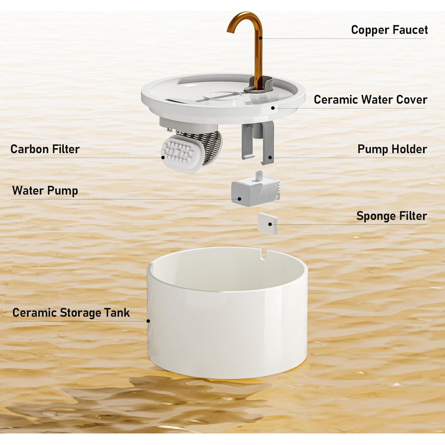 Fuente de Agua para Gatos DOOOB Cerámica 2.1L Ultra-Silenciosa