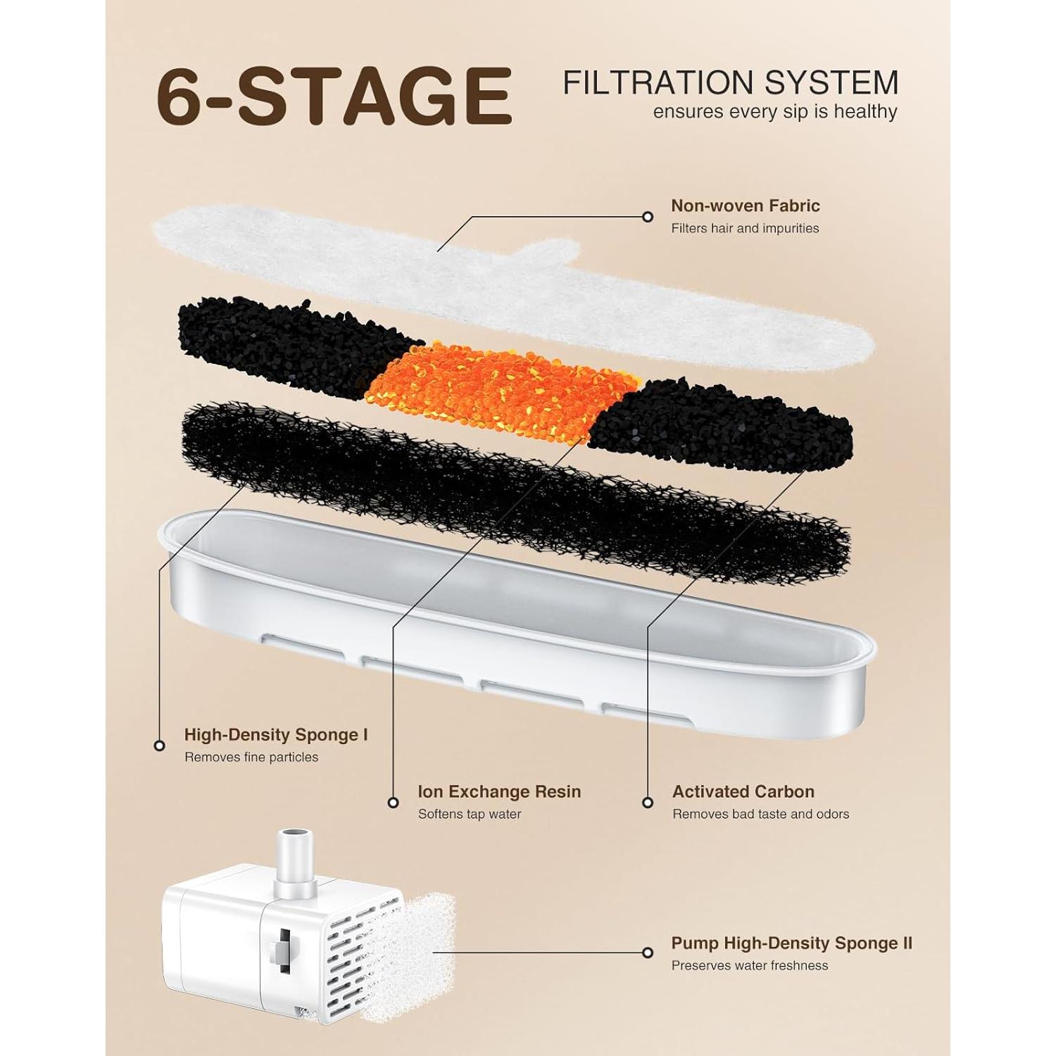 6 Filtros y 6 Esponjas de Reemplazo OPOWO FT999 para Gatos