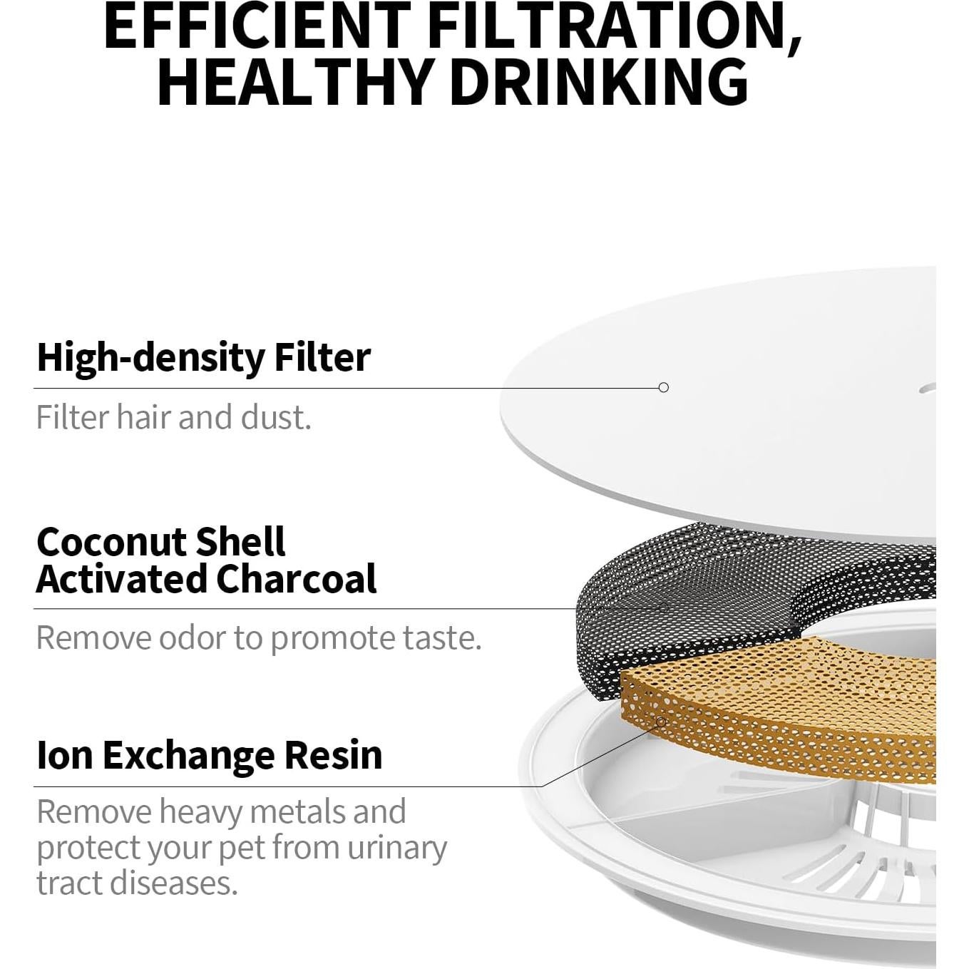 Filtros de Reemplazo PETKIT 3.0 para Fuentes de Agua (5 pcs)