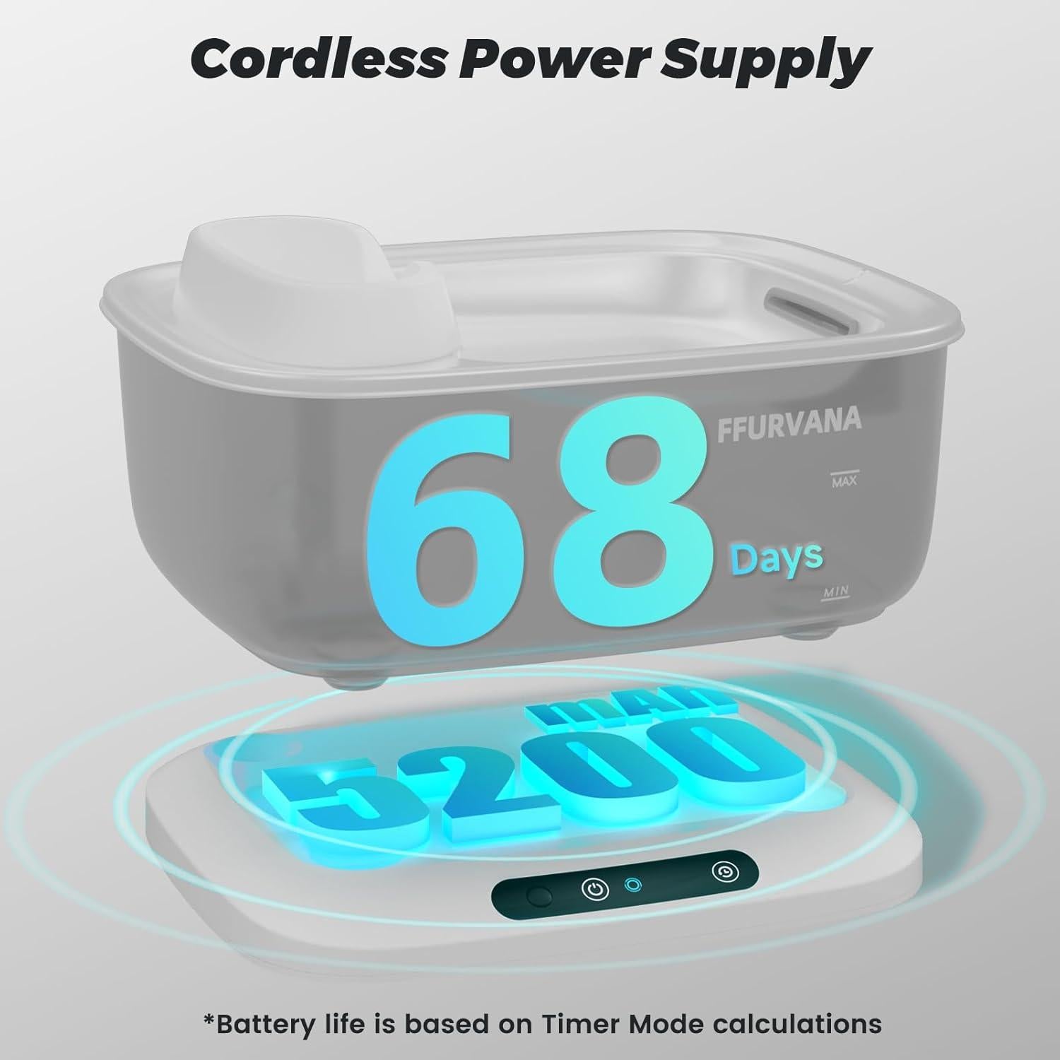 Fuente de Agua Inteligente FFURVANA 7L para Perros Grandes