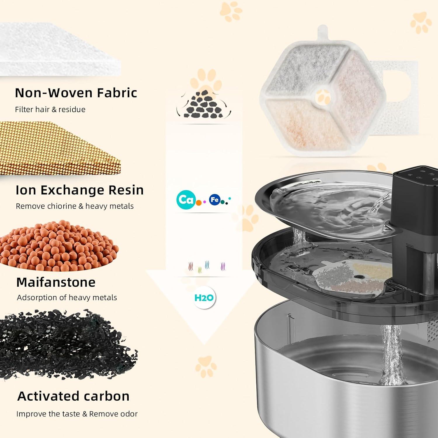 Filtros de Reemplazo para Fuente de Agua Gatos KTNAid 12 Unidades