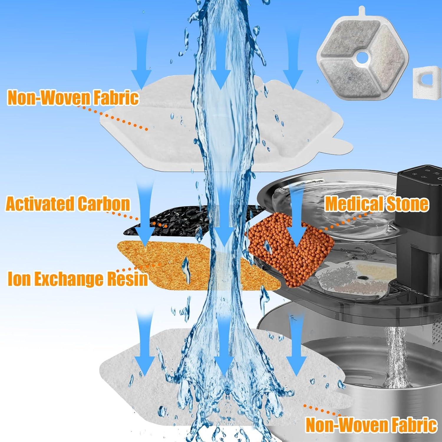 Paquete de 16 Filtros y 16 Esponjas OUPUSES para Fuente de Agua Gatos
