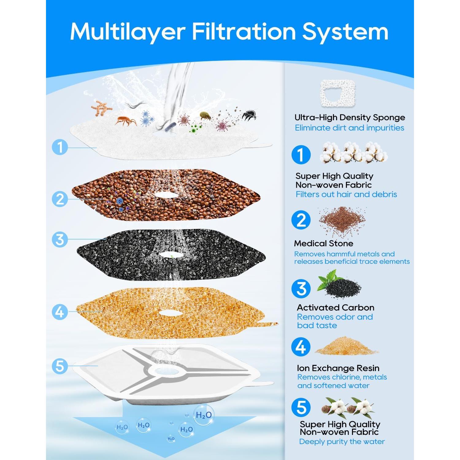 Filtro de agua para gatos Cunina 8+8 pack compatible Smartoo