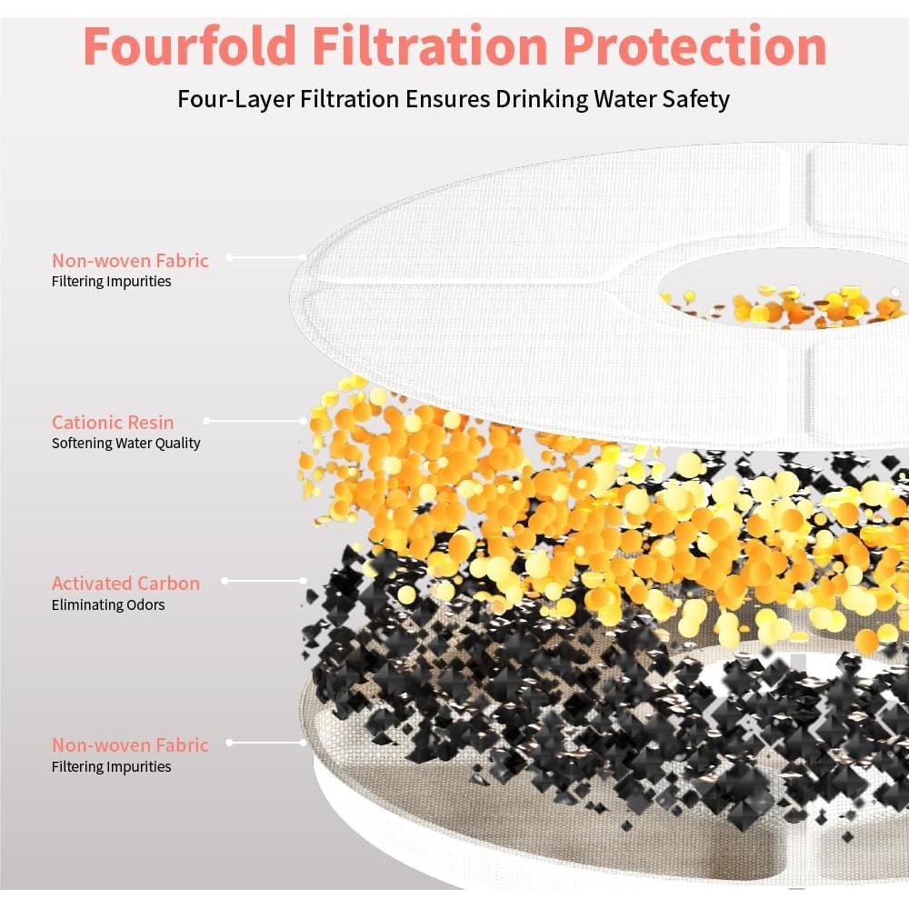 Fuente de Agua para Gatos beQ E1-P 2.5L Ultra Silenciosa BPA Libre