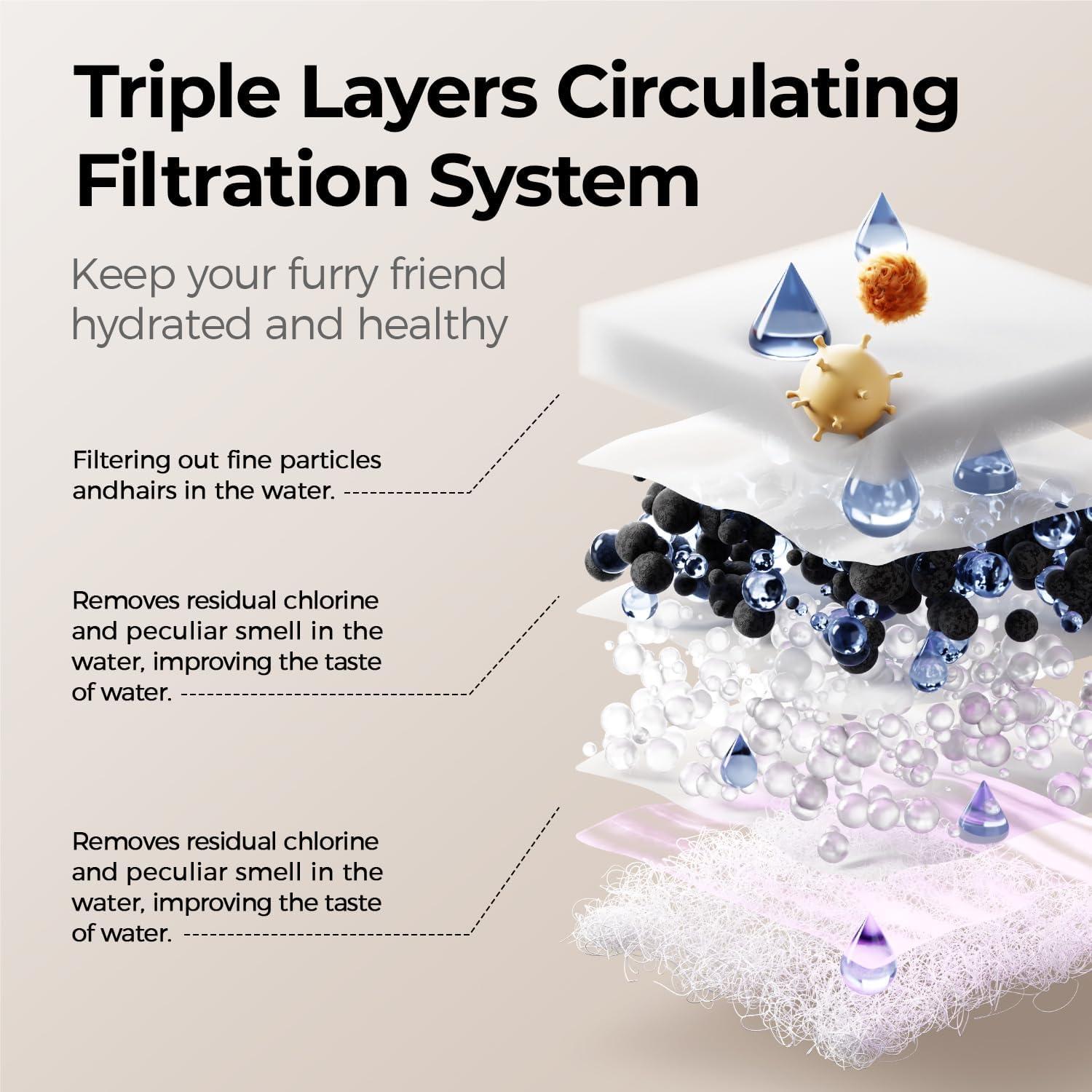 Fuente de Agua Inalámbrica PETSEE 4.5L para Gatos y Perros