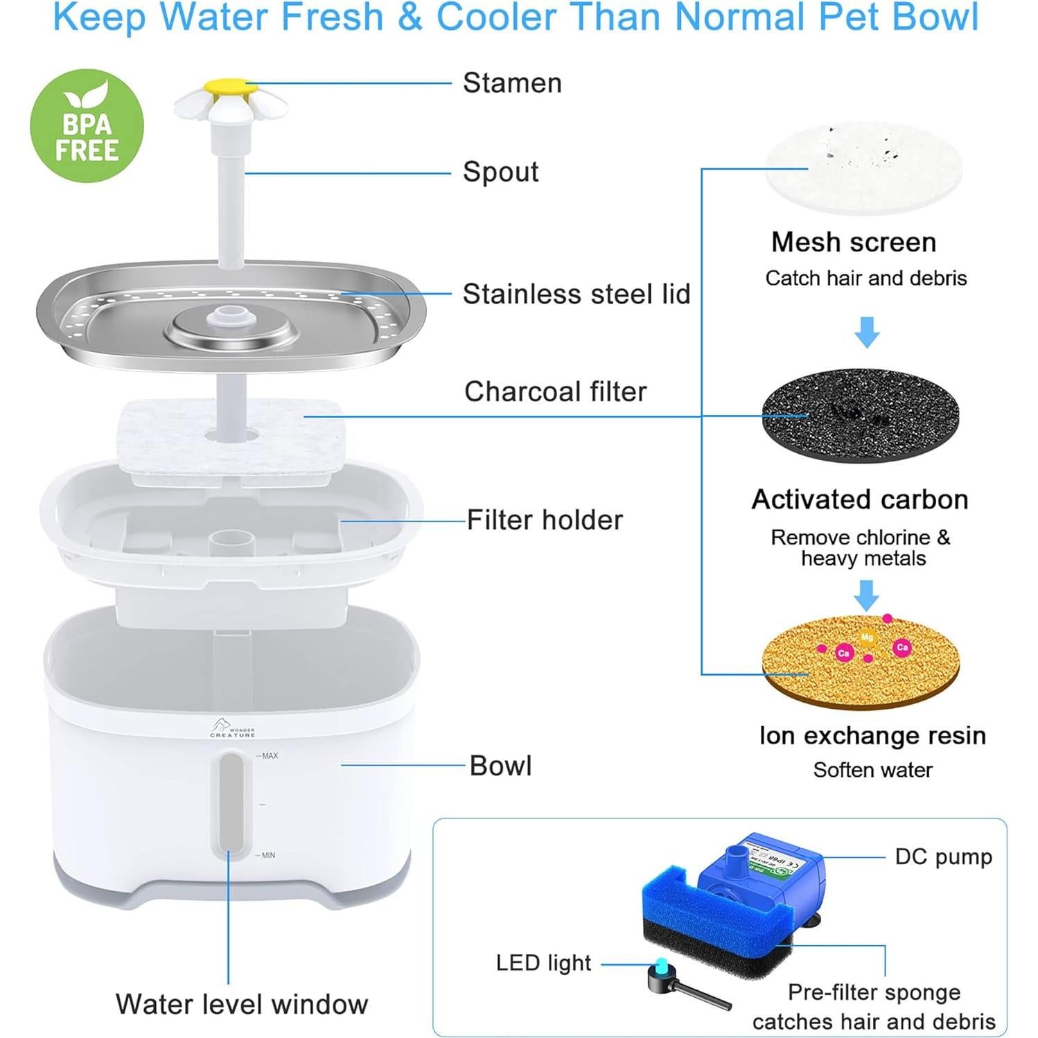 Fuente de Agua Automática para Gatos Wonder Creature 2.5L Acero Inoxidable