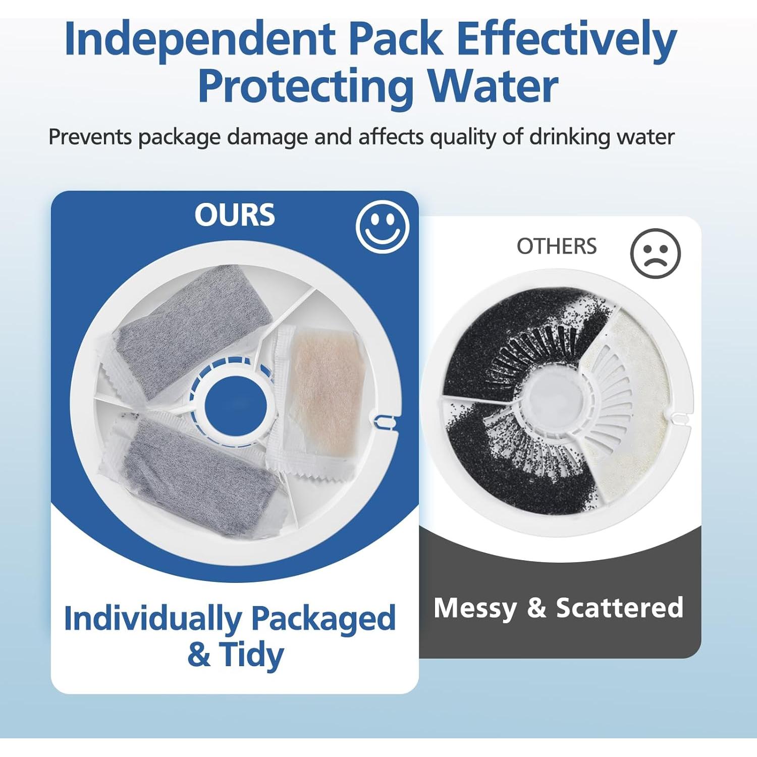 12 Filtros de Reemplazo Mejorados E versweet 2S/3/3 Pro