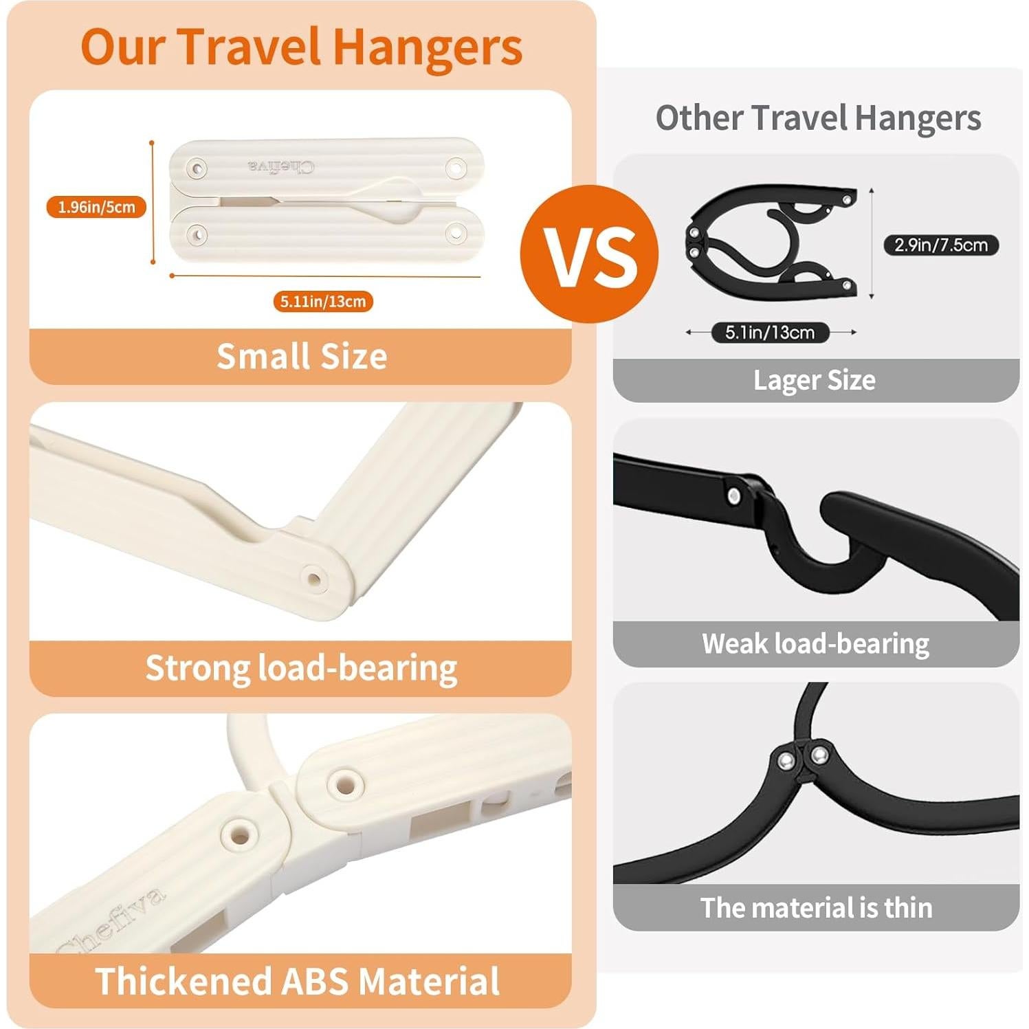 Perchas de Viaje Plegables Chefiva 4 Pcs Antideslizantes