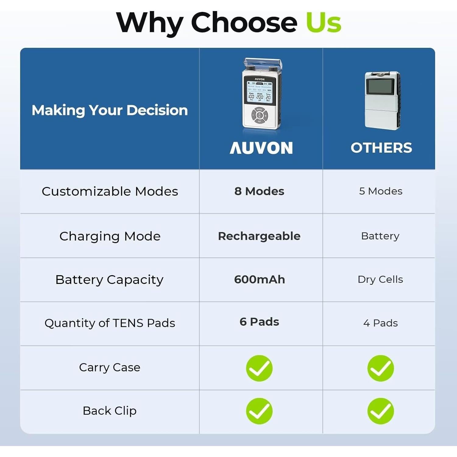 AUVON Estimulador Muscular TENS Recargable 600mAh 8 Modos