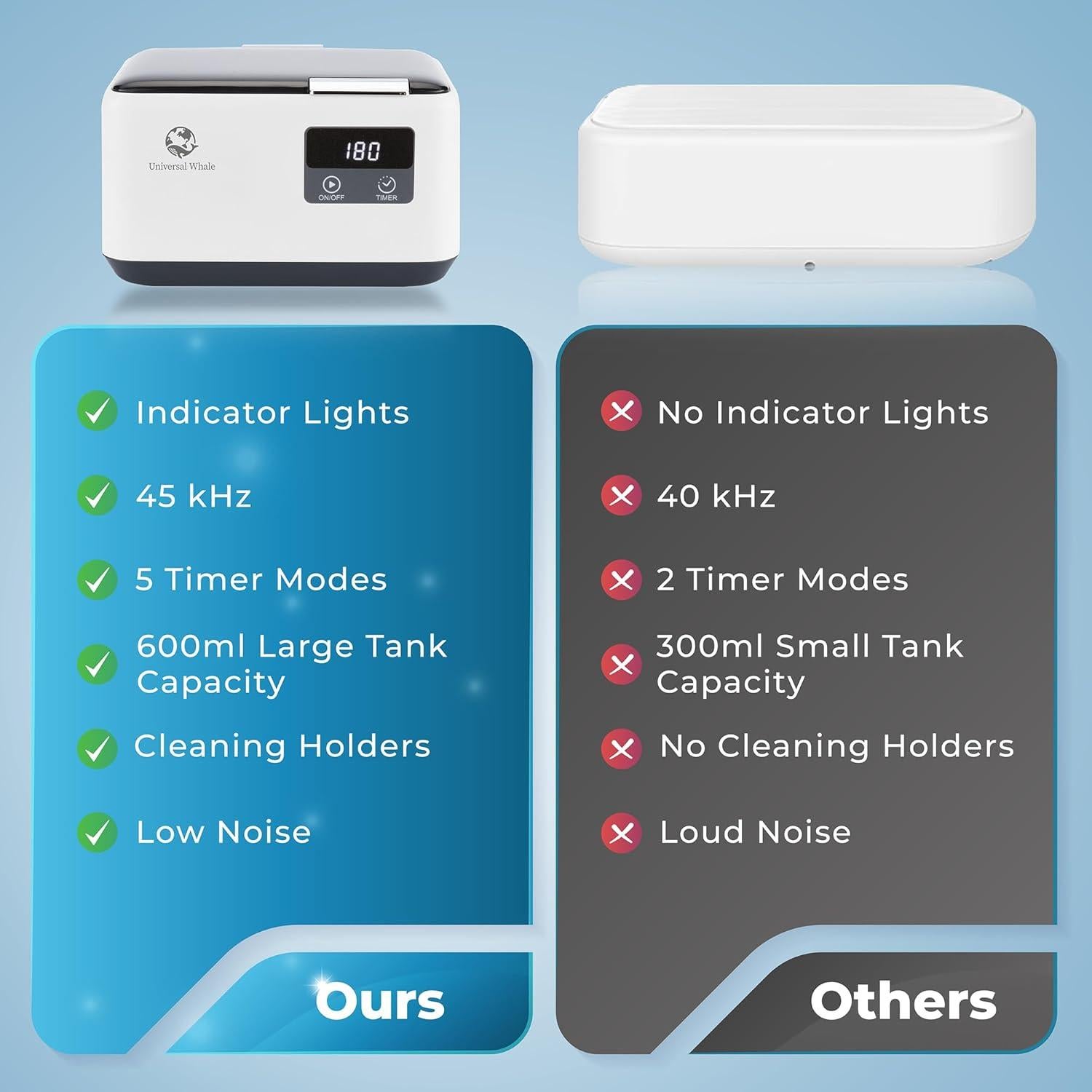 Limpiador Ultrasónico de Joyas Universal Whale 600ml 45kHz
