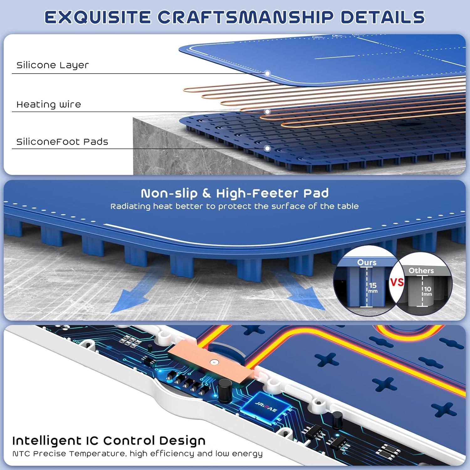 Alfombrilla Calentadora de Comida Jripae 60cm Azul Marino 330W