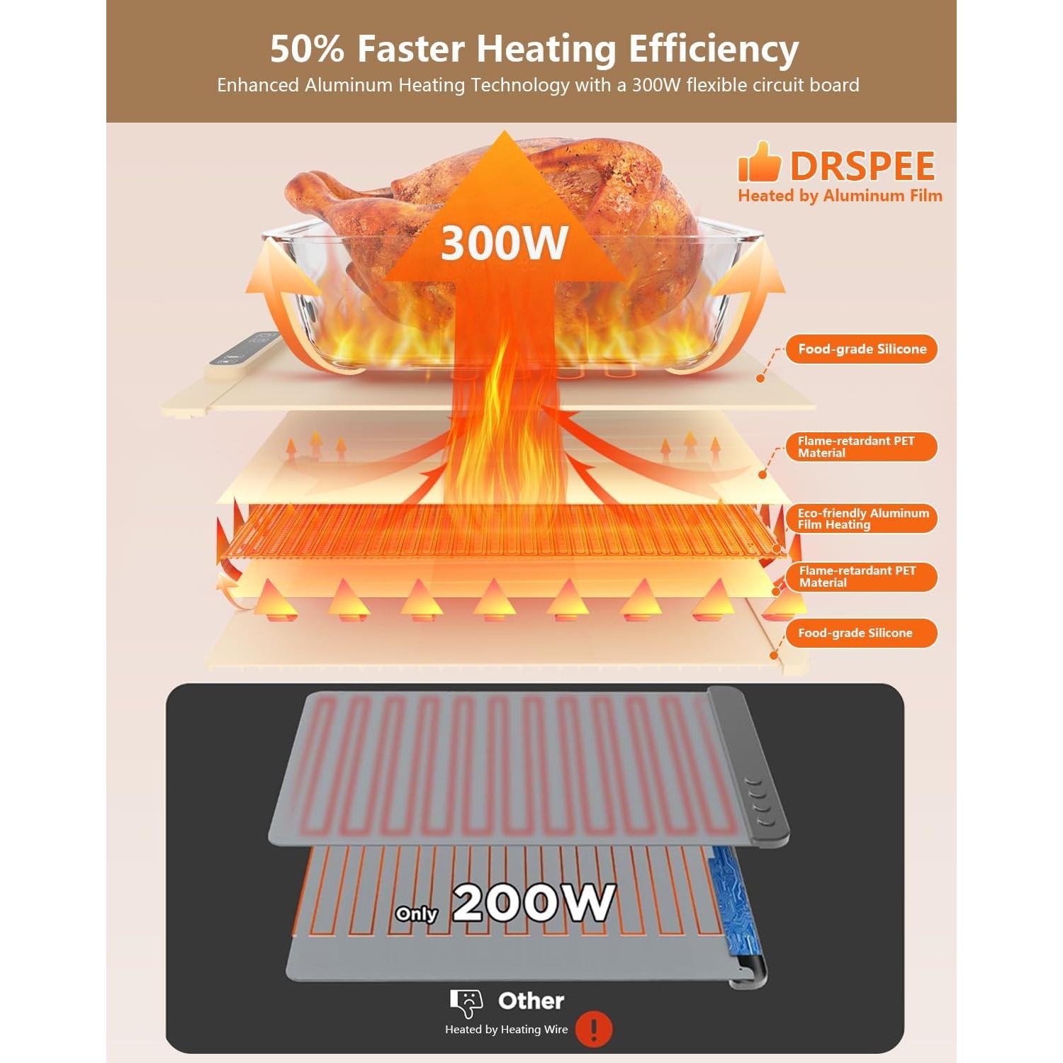 Bandeja Calentadora Eléctrica DRSPEE 40x60cm 5 Temperaturas