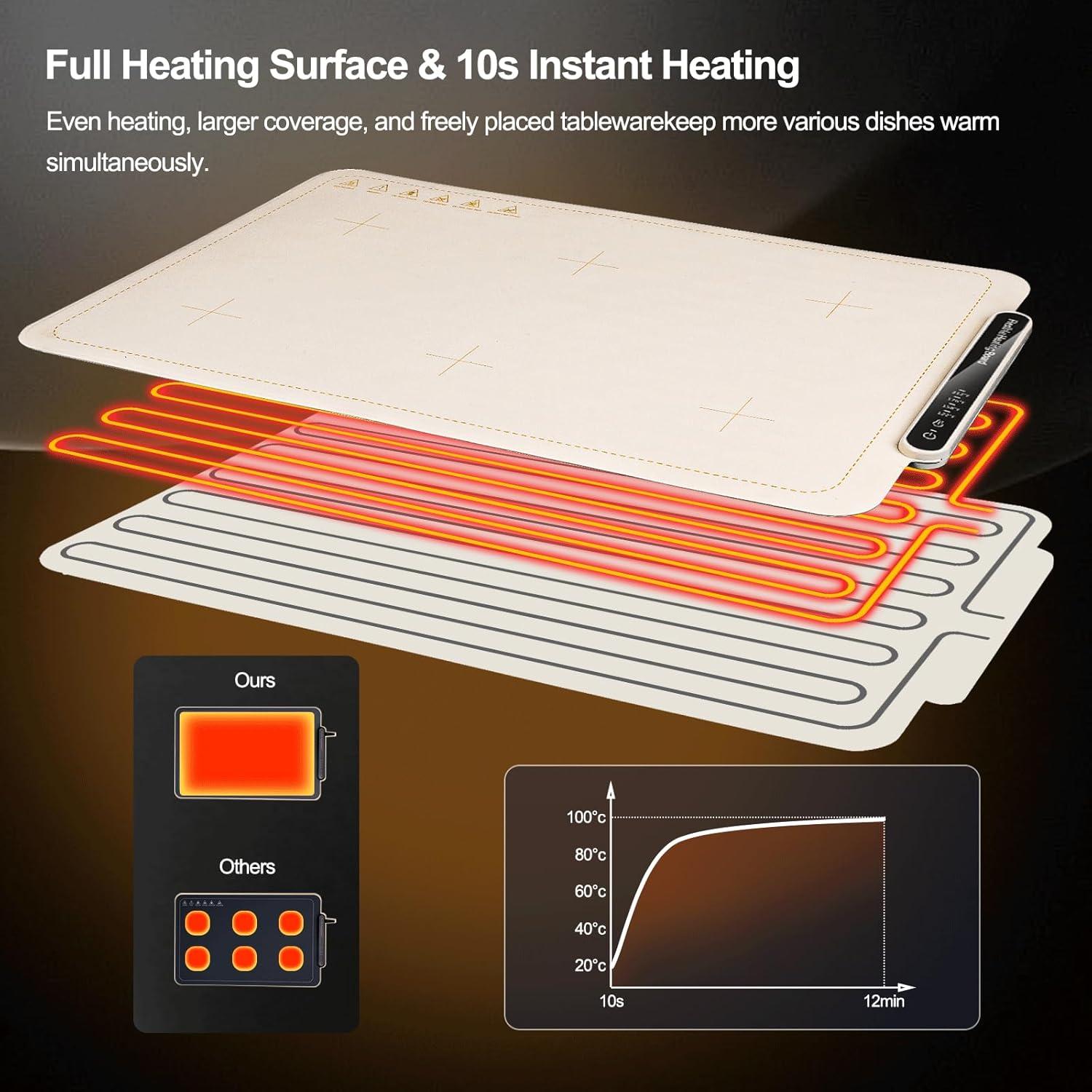 Alfombrilla Calentadora de Comida Qimh 250W 63x37cm Beige