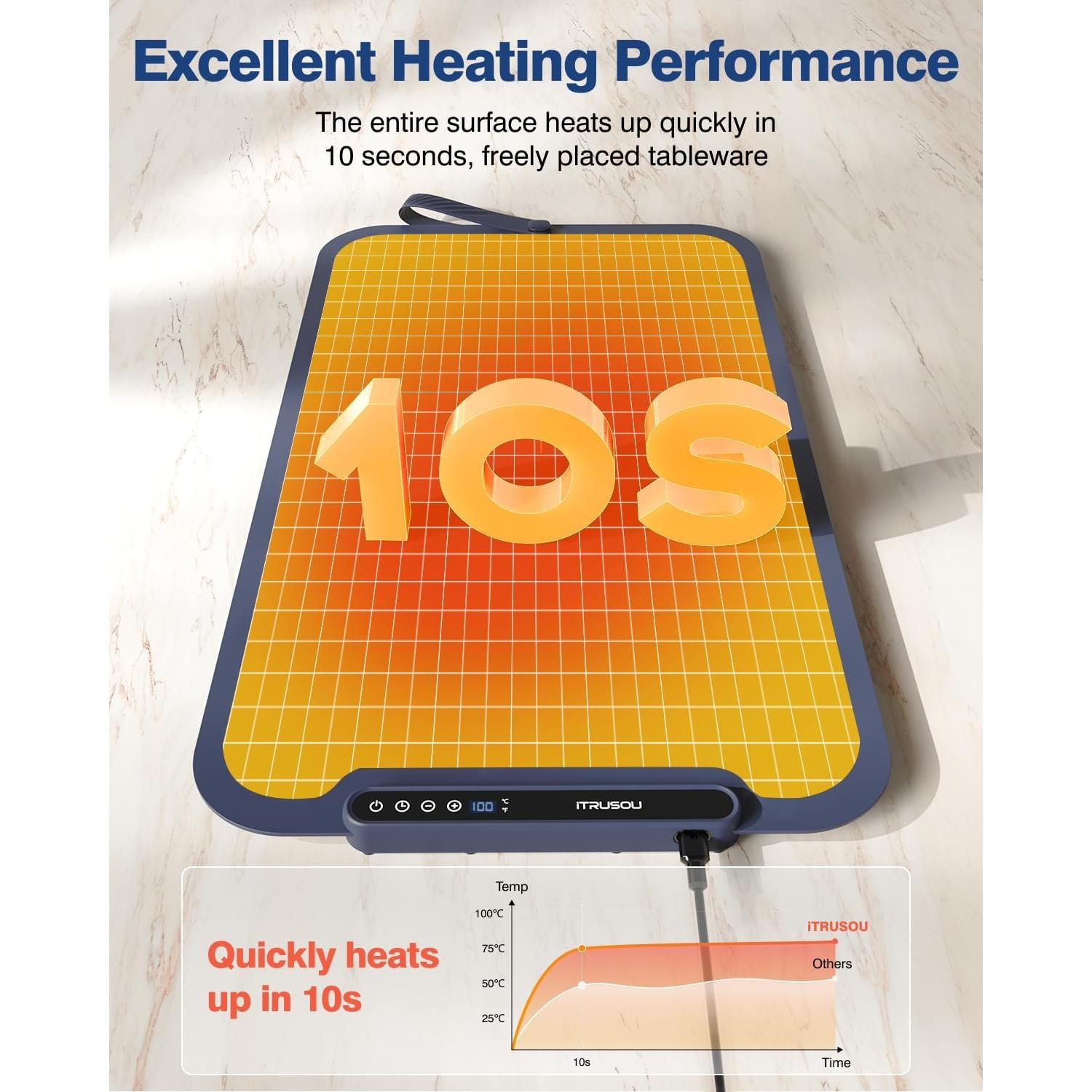 Alfombrilla Calentadora Eléctrica iTRUSOU 70x40cm 250W 7 Temperaturas