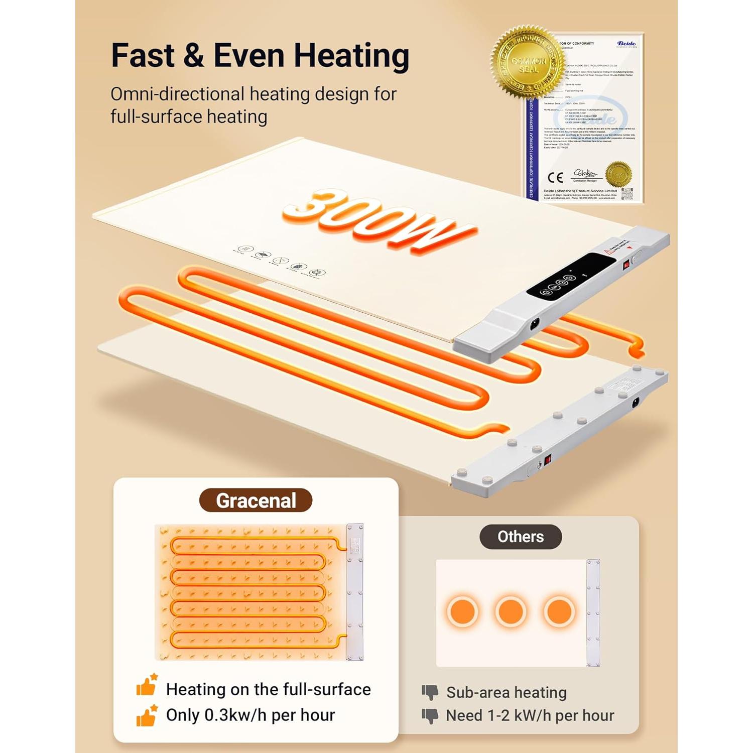 Alfombrilla Calentadora de Comida Gracenal 2 Piezas 7 Temperaturas