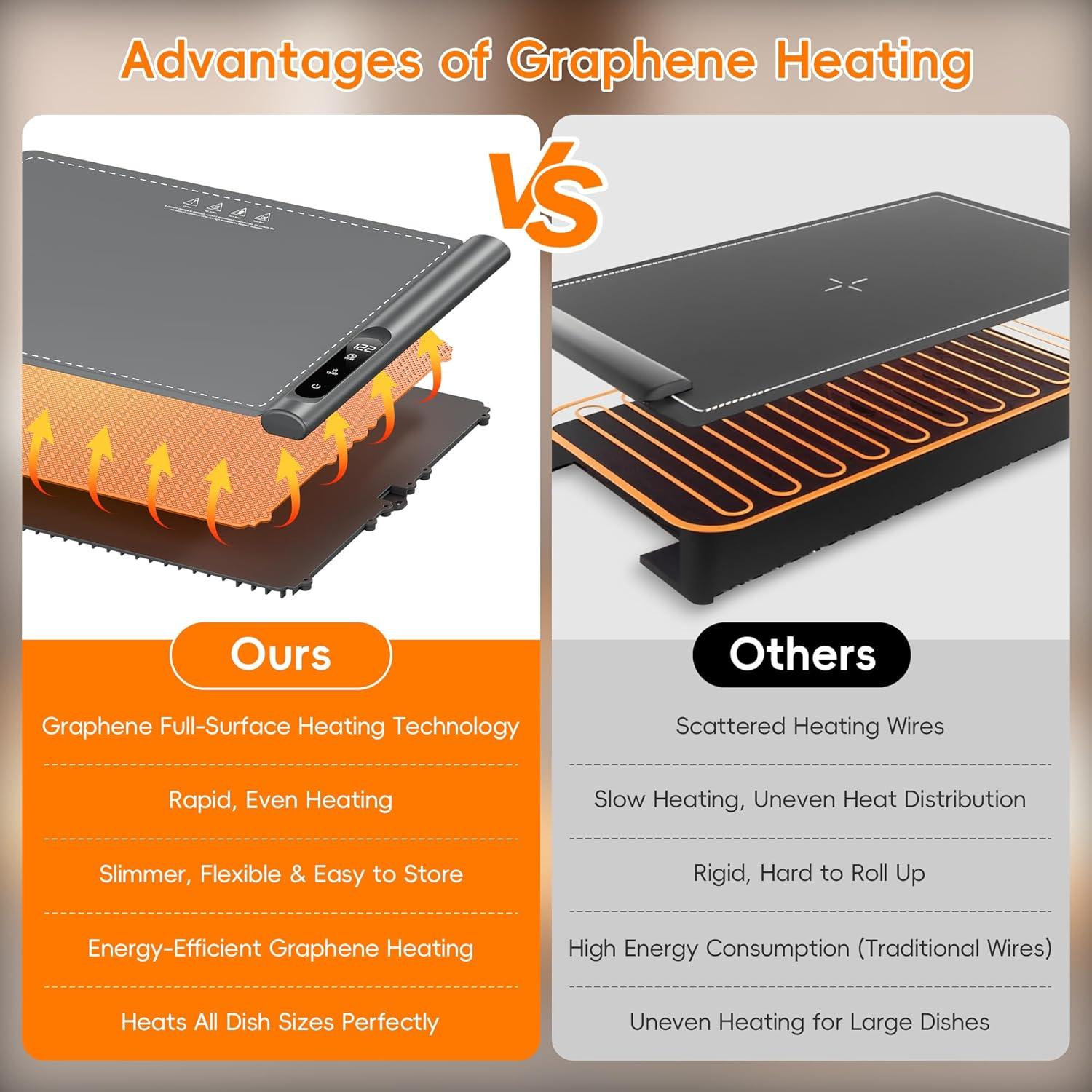 Alfombrilla Calentadora de Comida Newise 500W Gris 58.42x38.10cm