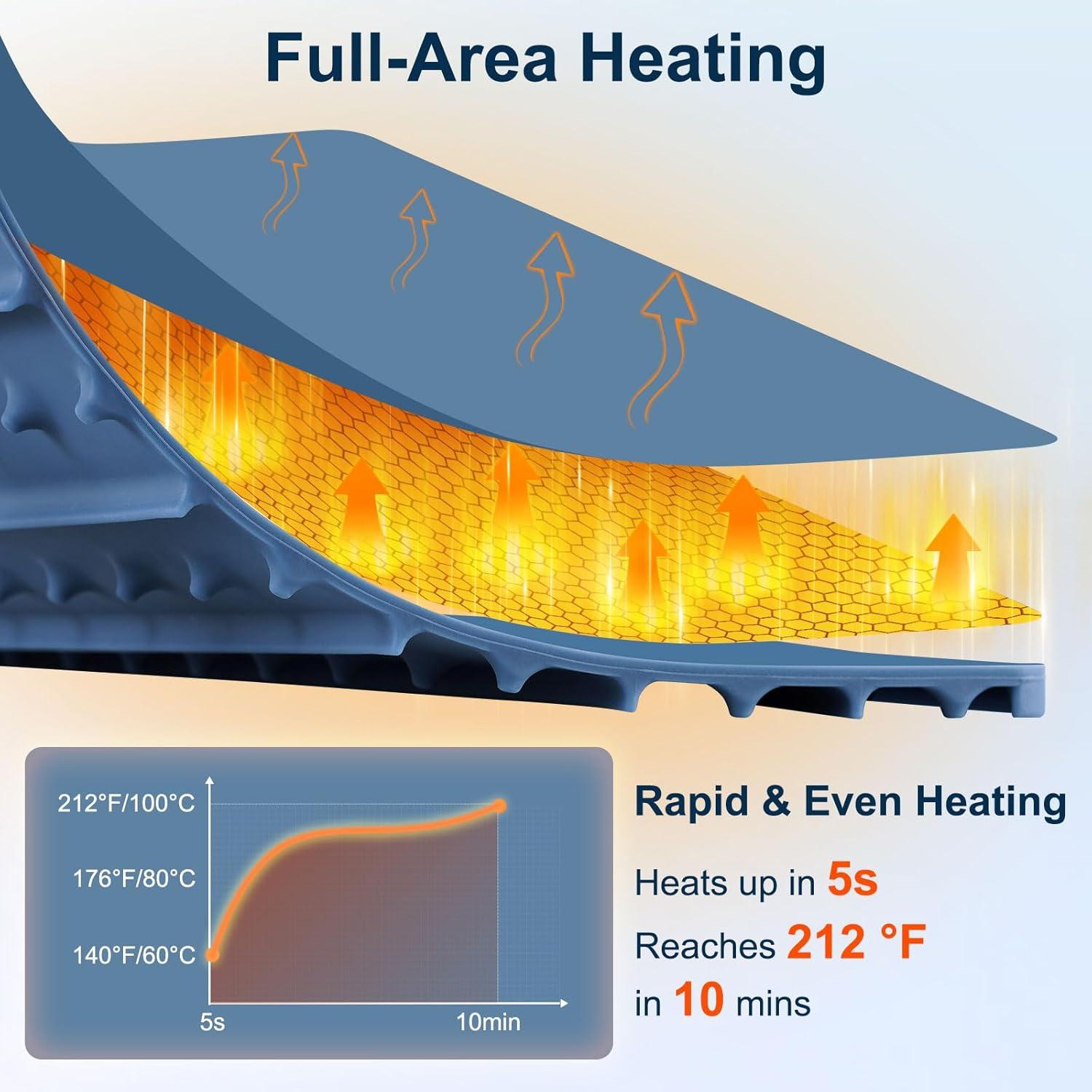 Alfombrilla Calentadora Eléctrica QUEENLINK Azul 60-100°C
