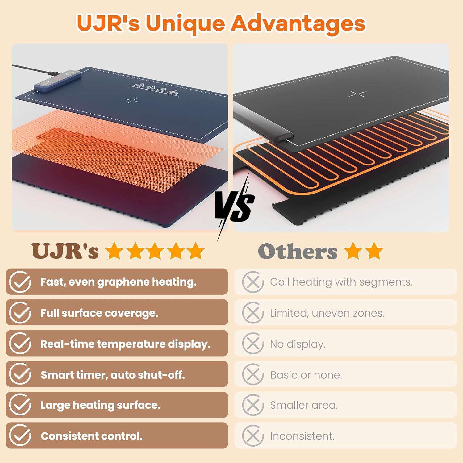 Alfombrilla Calentadora de Alimentos UJR 68.6x40.6 cm 5 Niveles