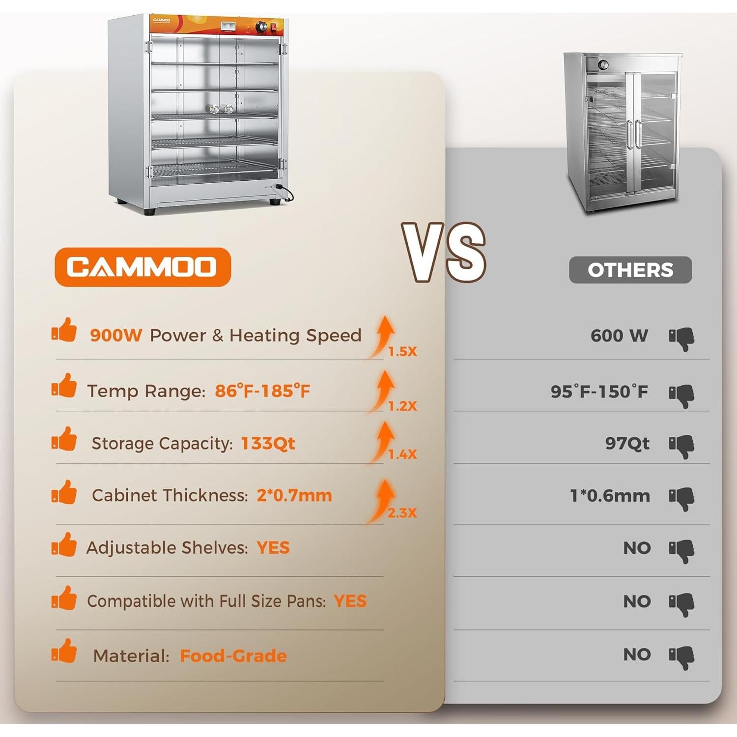 133Qt 5-Tier 900W Commercial Food Warmer with 304 Blued Stainless Steel Heating Element, 5MM Double-Tempered Glass Door, Adjustable Shelves, Electric Catering Hot Box Countertop Heated Holding Cabinet