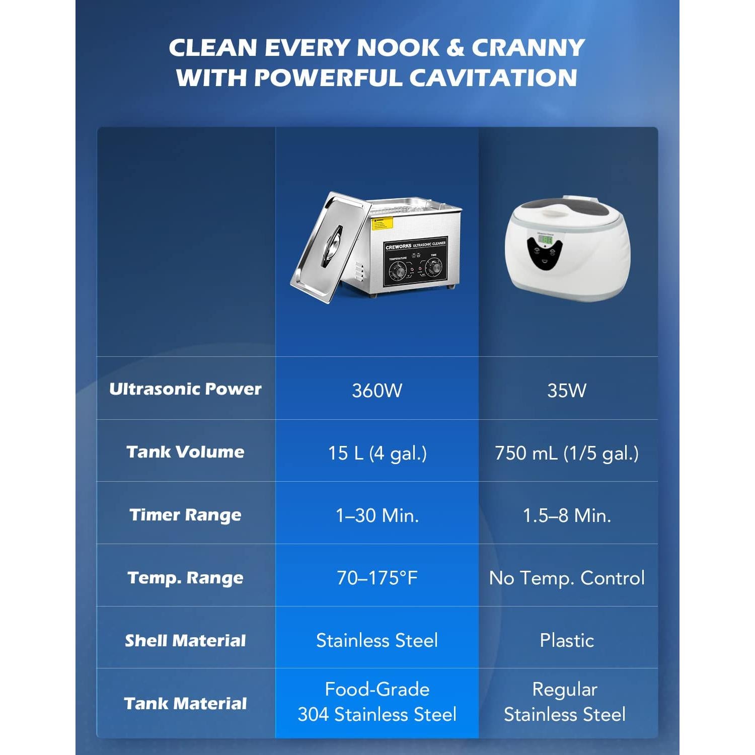 Limpiador Ultrasónico CREWORKS 15L 760W Digital con Calentador