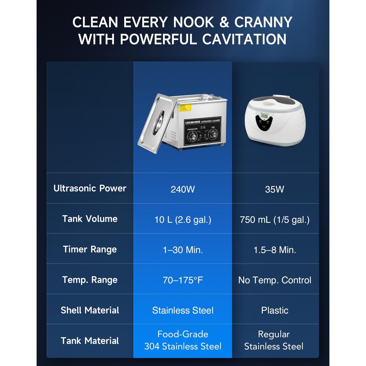 CREWORKS 10L Ultrasound Cleaning Machine with Heater and Timer, 240W Stainless Steel Ultrasonic Washing Machine, 2.6 gal Professional Ultrasound Parts Cleaning Machine for Lab Tool Glasses Auto Part