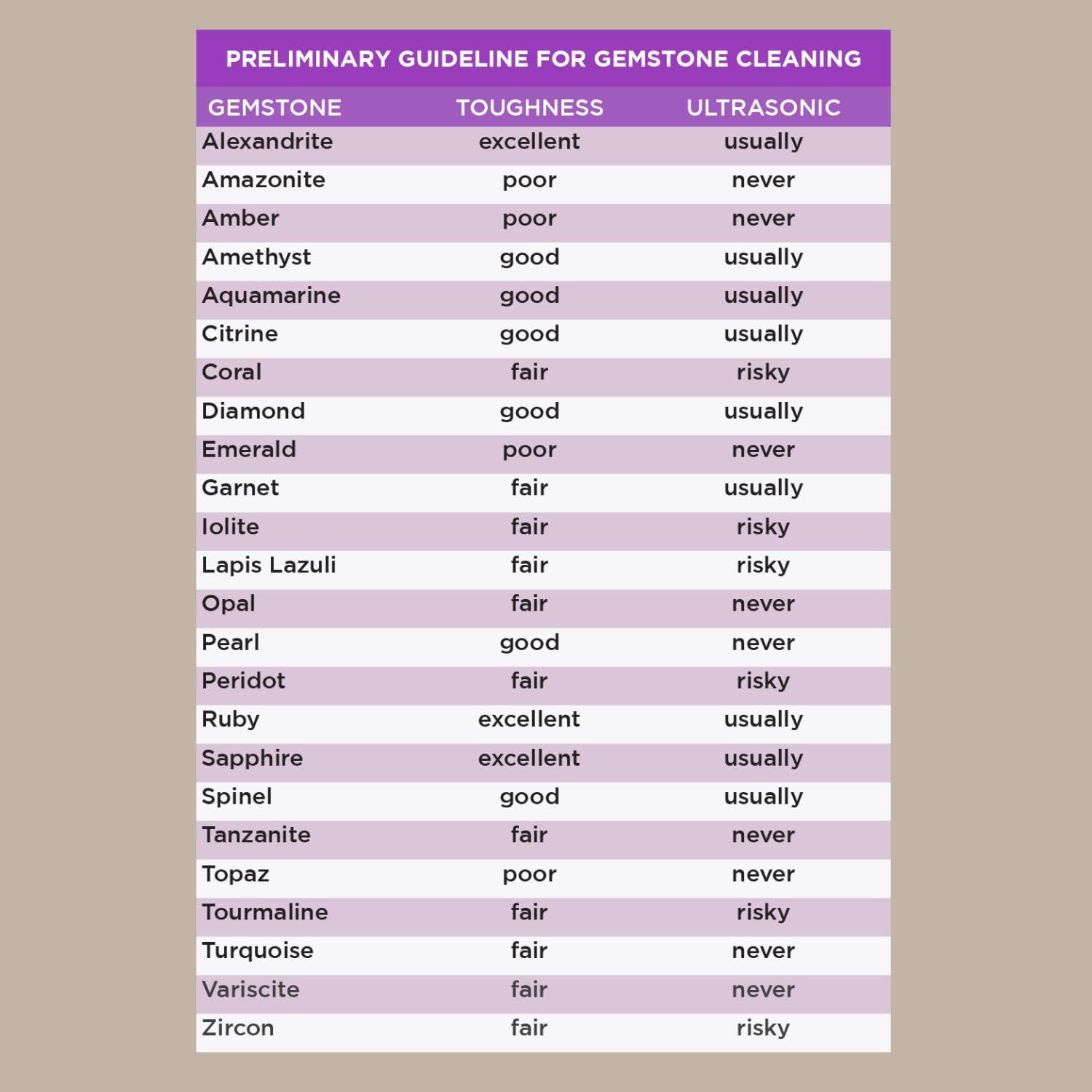 Limpiador Ultrasónico de Joyas GemOro Sparkle Spa 600ml