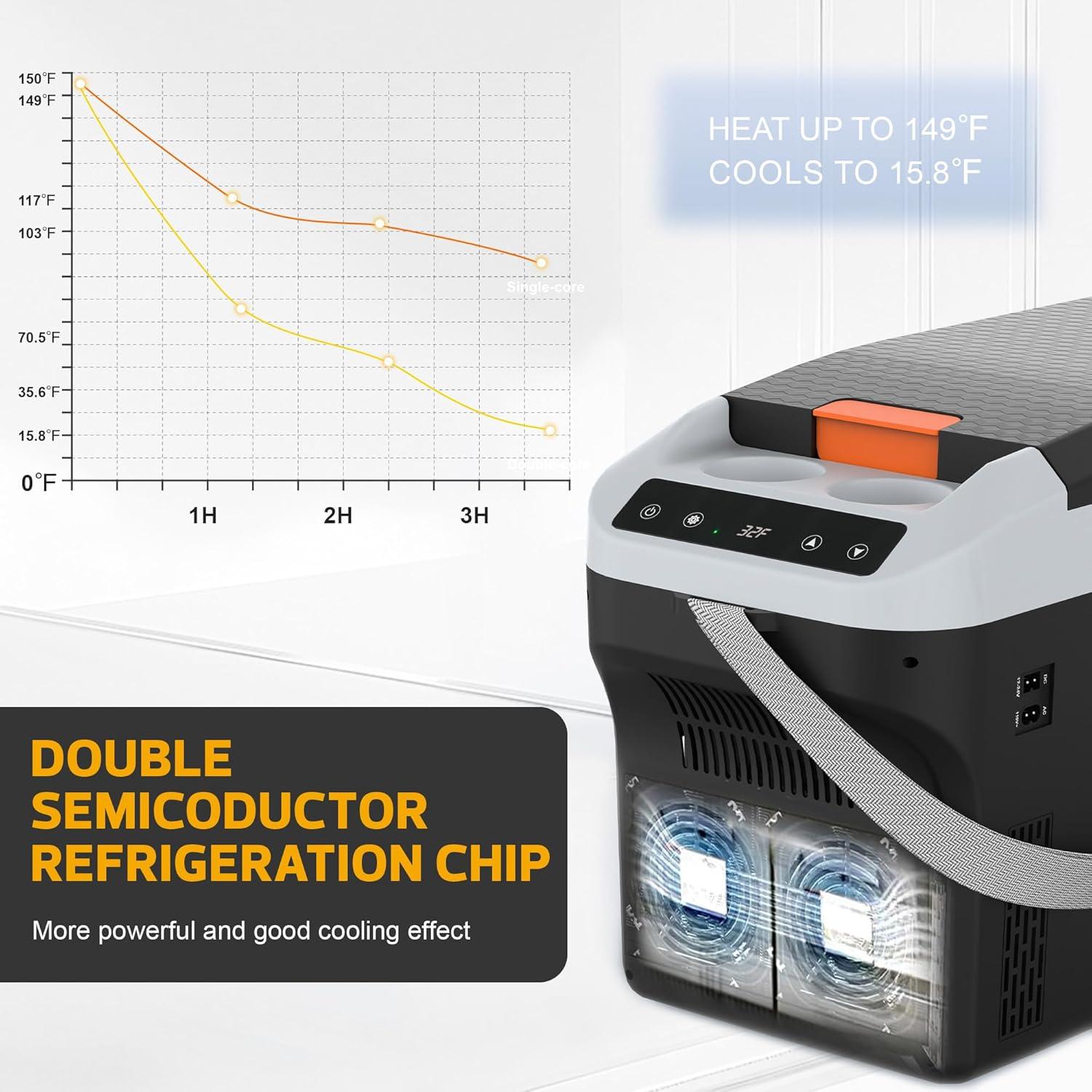 Refrigerador Portátil Eléctrico 12V Kikihuose 22L Gris