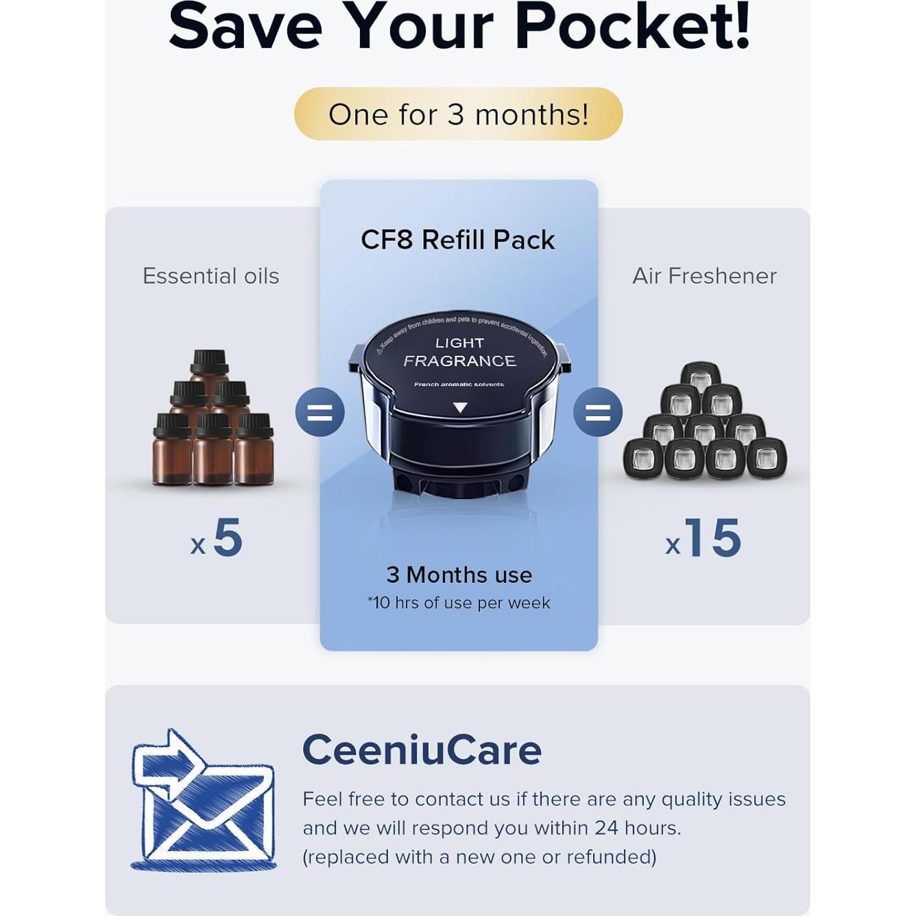 Recarga Fragancia Escénica Ceeniu CF8 Acuática 1200 Pulverizaciones