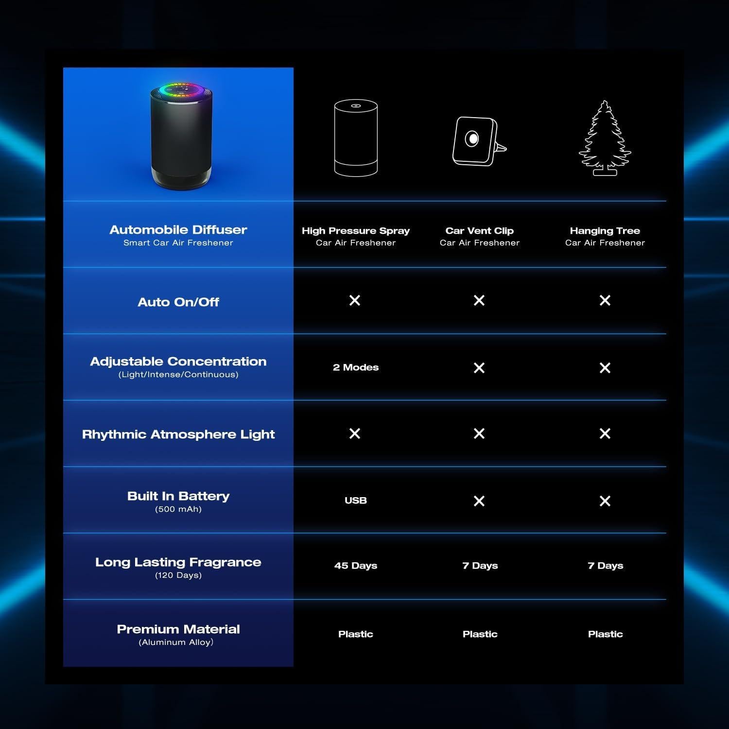 Ambientador de Aire Inteligente Salubrito con Difusor 50ml