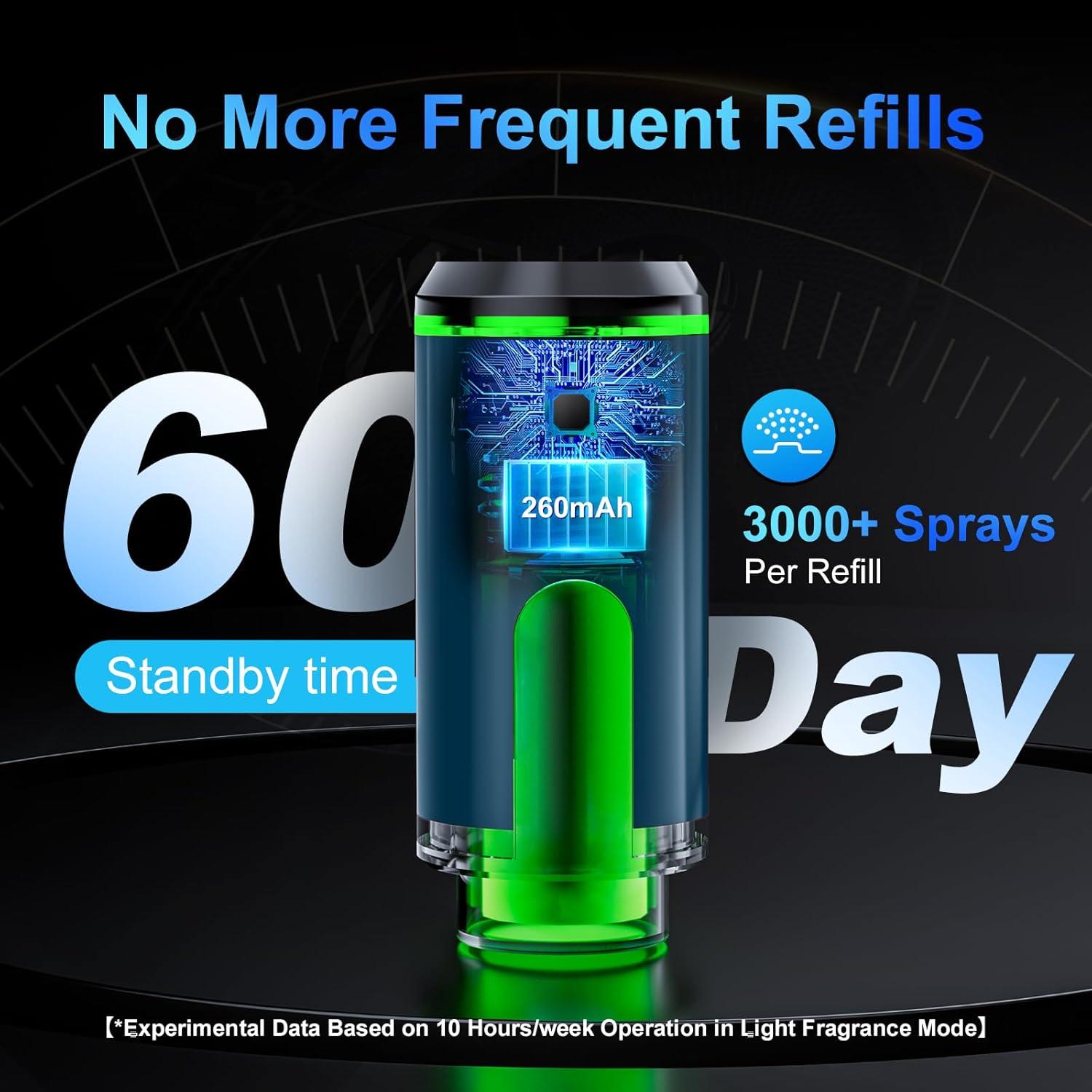 Difusor de Aromas ASTRALER CAF-S para Automóvil Recargable