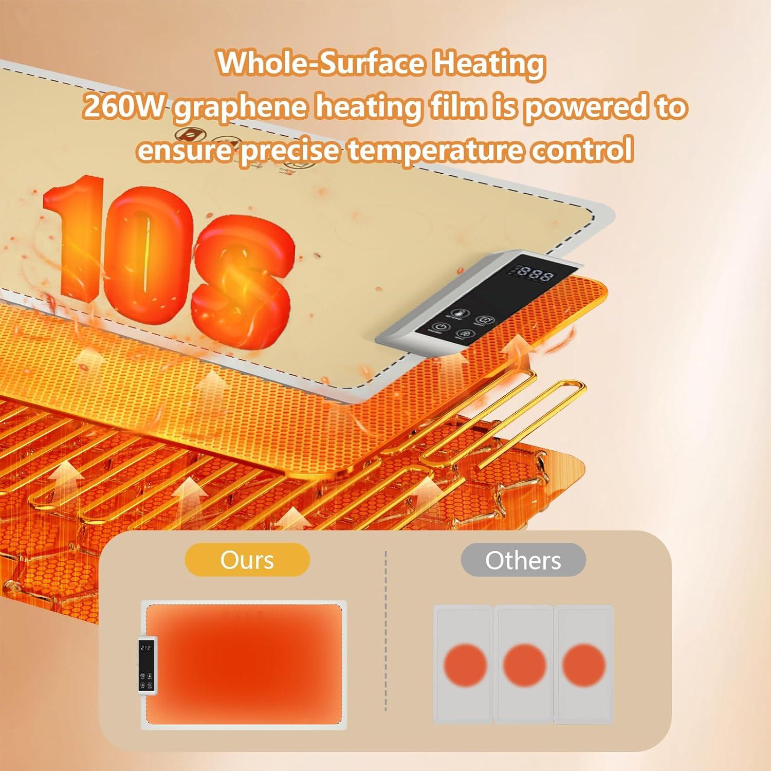 Alfombrilla Calentadora Eléctrica Latumab 61x38cm 260W Ajustable