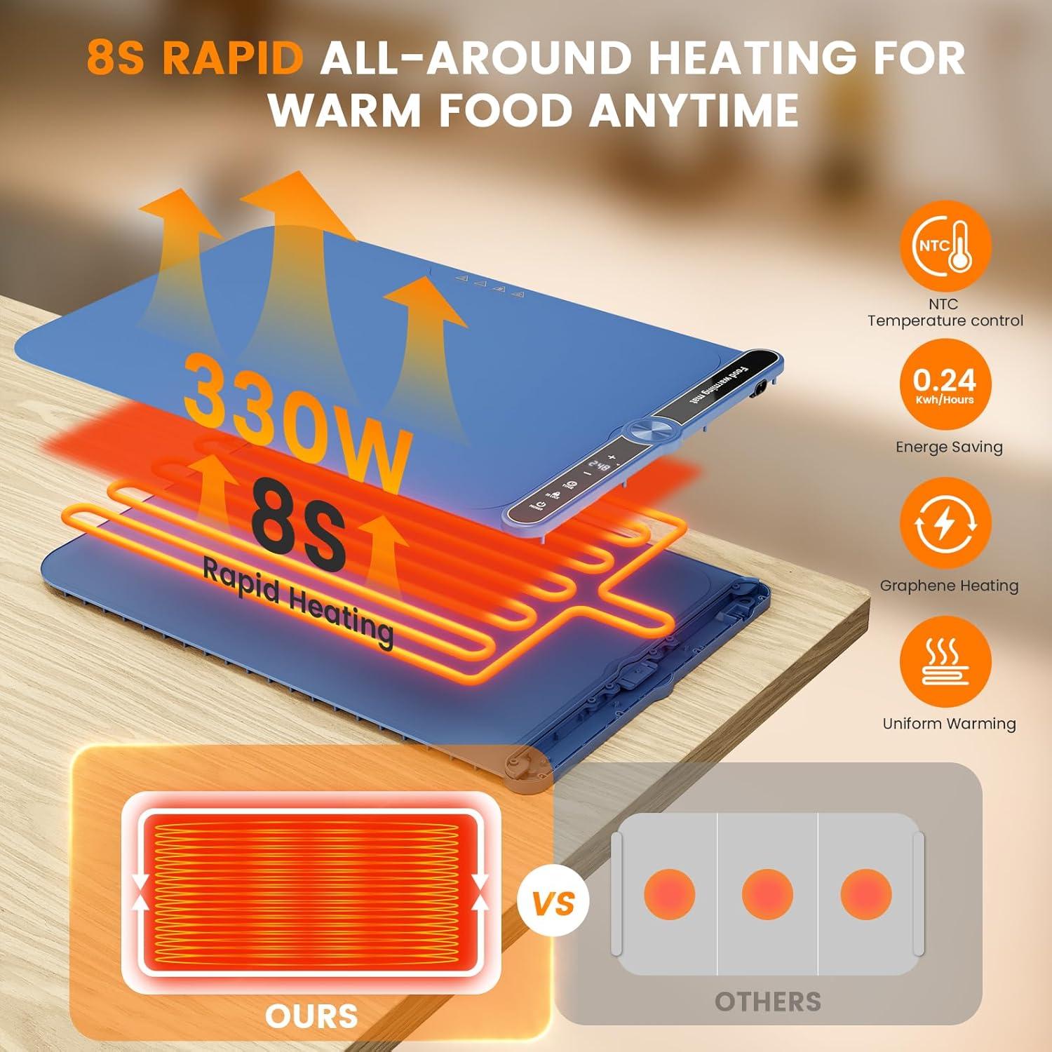 Alfombrilla Calentadora Eléctrica Turniton 60x38cm 330W 9 Niveles