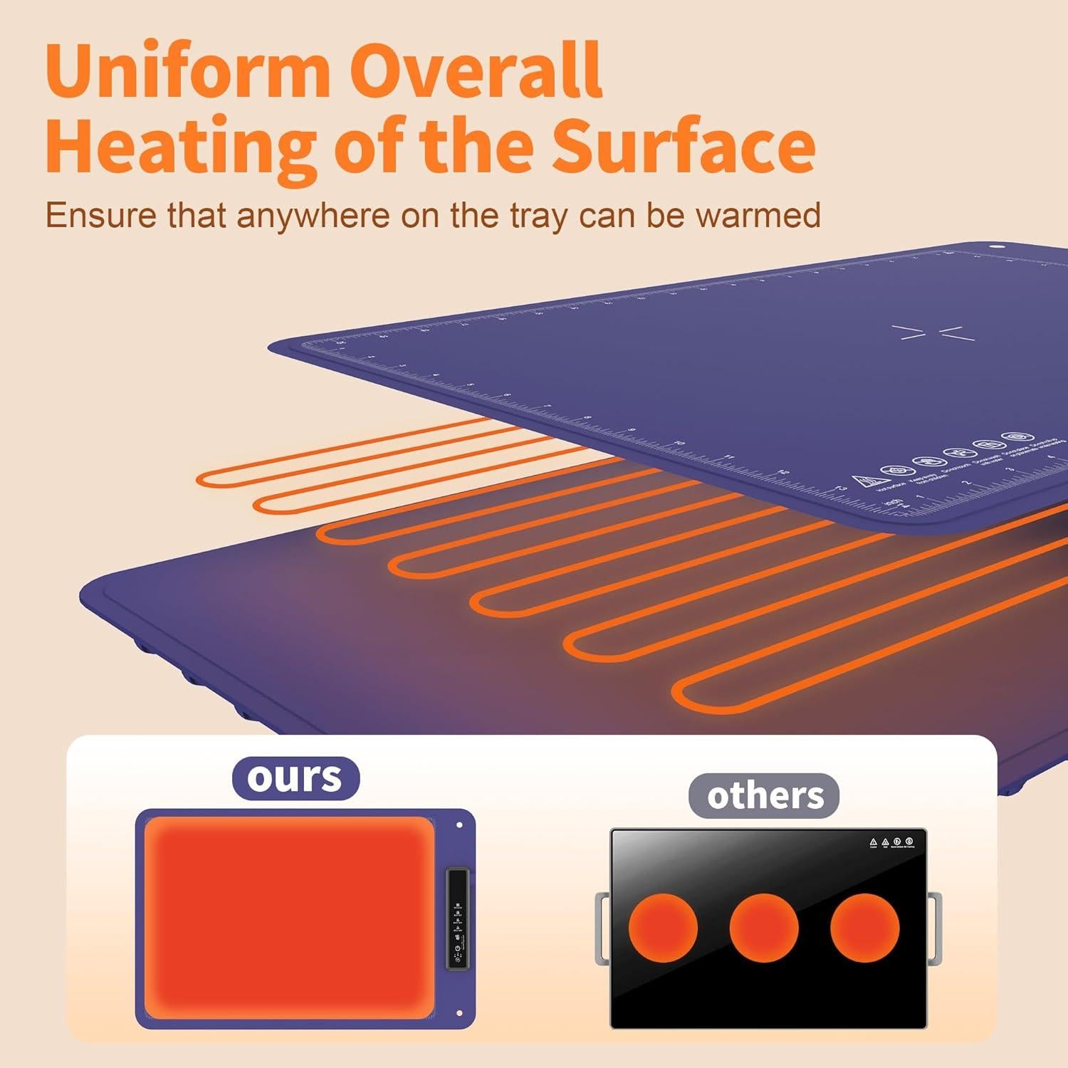 Alfombrilla Calentadora Eléctrica Jwaroly HCB01 4 Niveles 100°C
