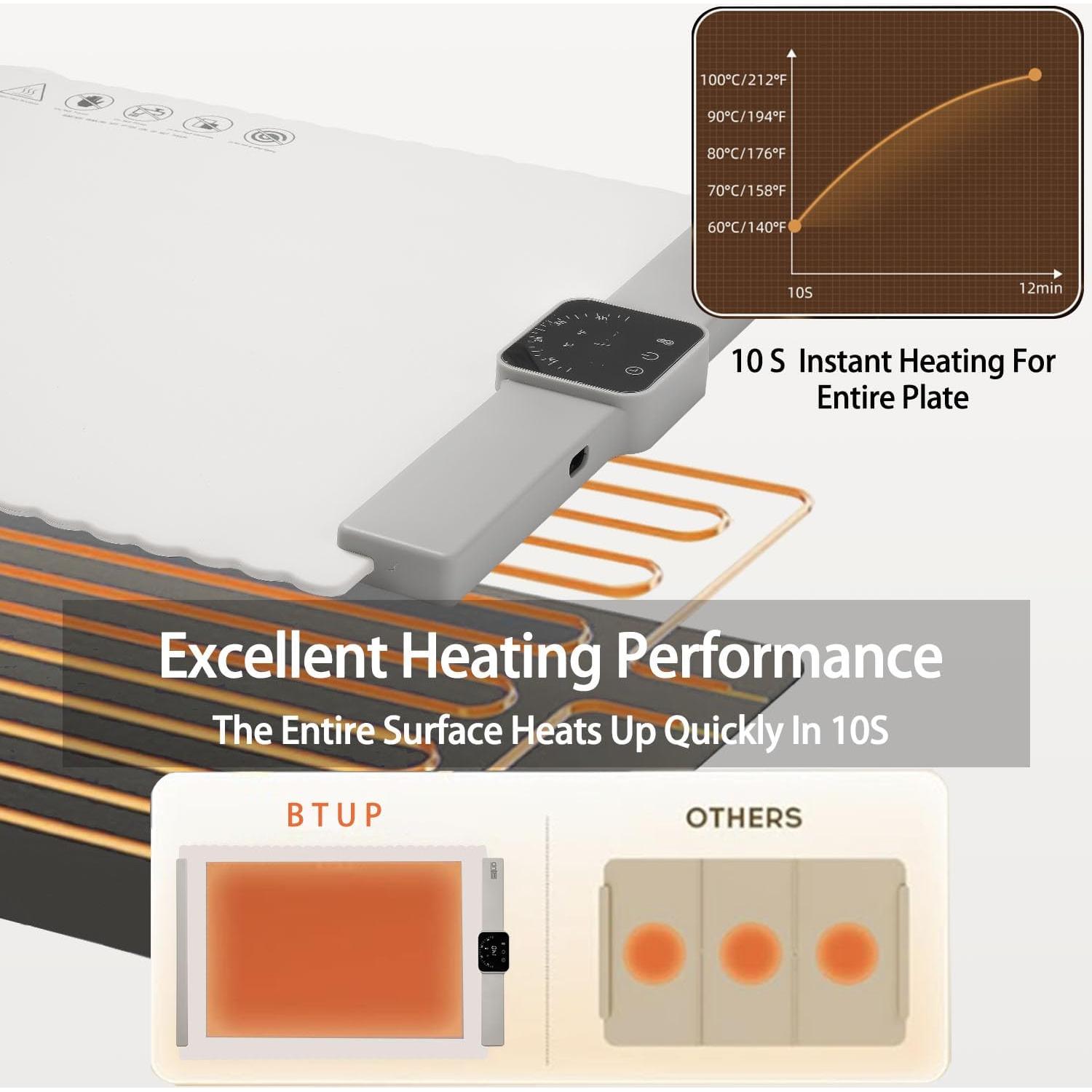 Bandeja Calentadora Eléctrica BTUP 66cm Silicona 5 Temperaturas