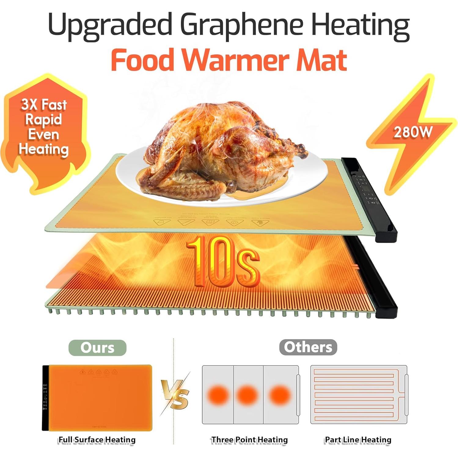 Alfombrilla Calentadora de Comida TinyTifal 63x39cm 280W