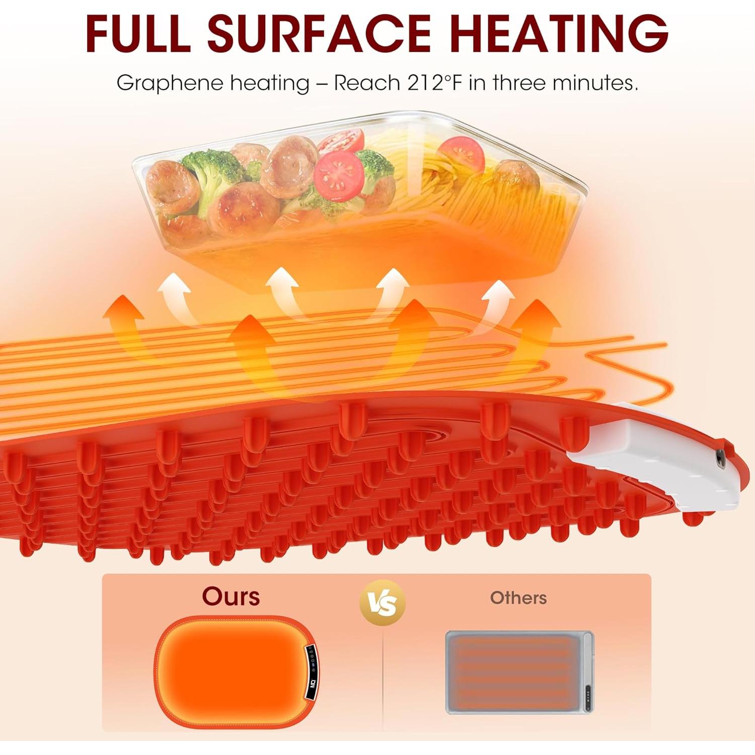 Alfombrilla Calentadora MQ Extra Grande 40-100°C Rojo/Blanco