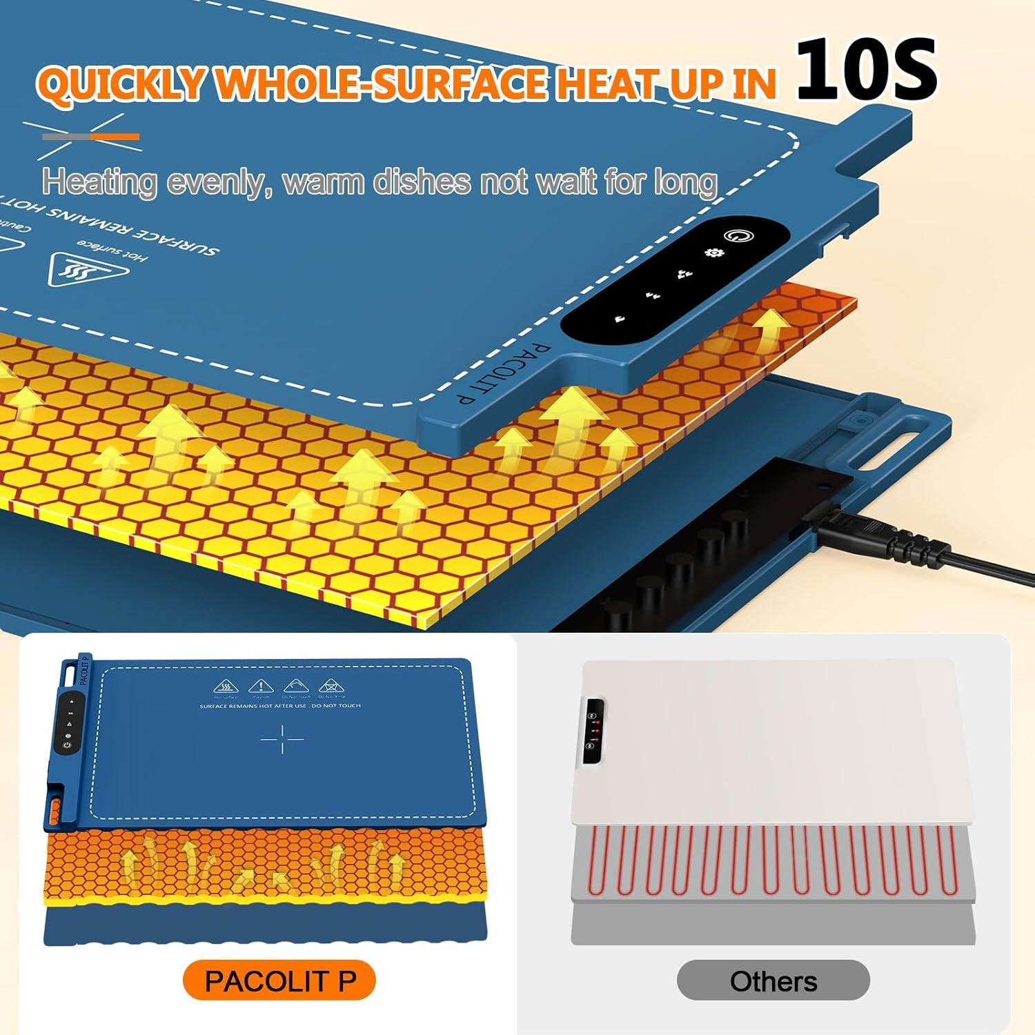 Alfombrilla Calentadora Eléctrica PACOLIT P Azul 14x17cm