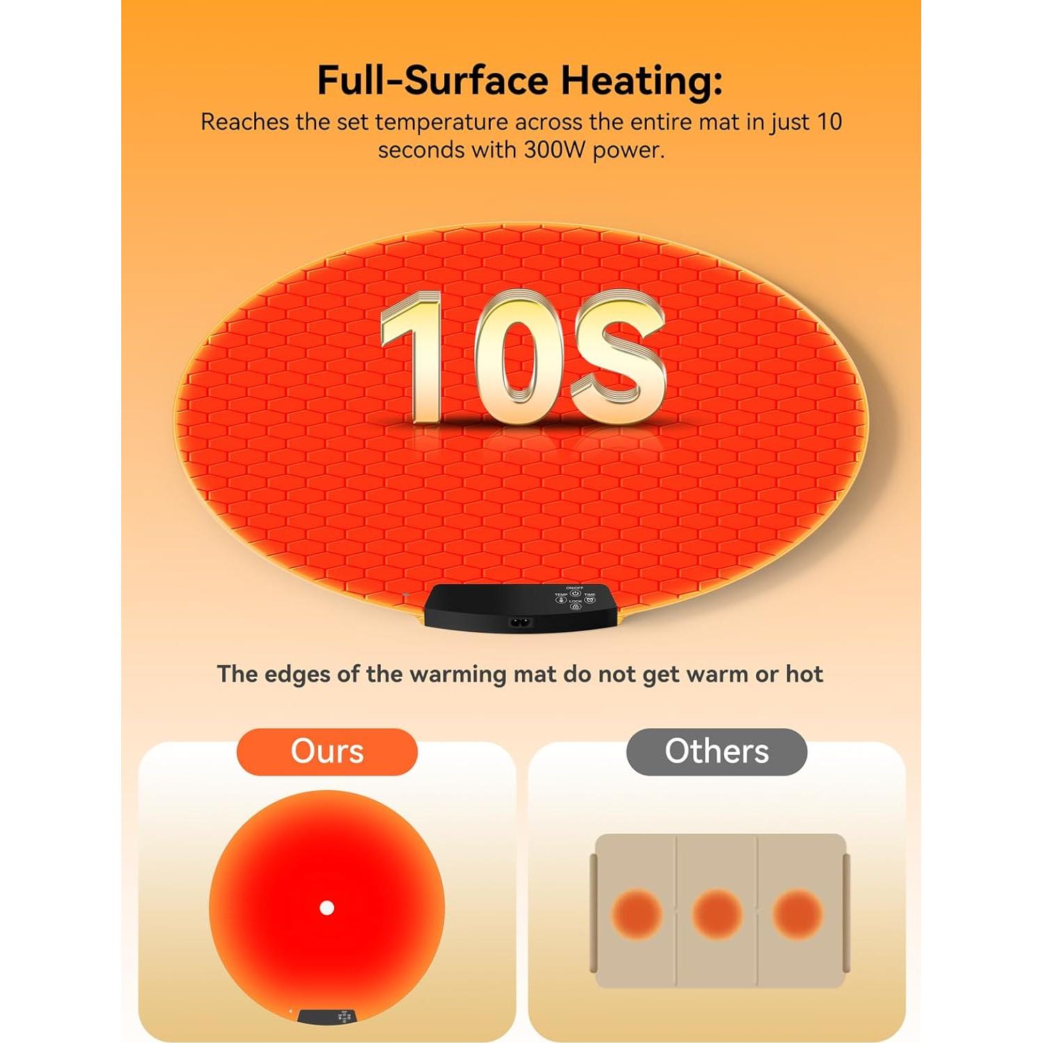 Alfombrilla Calentadora de Silicona Vegapunk 65 cm 300W 9 Temperaturas