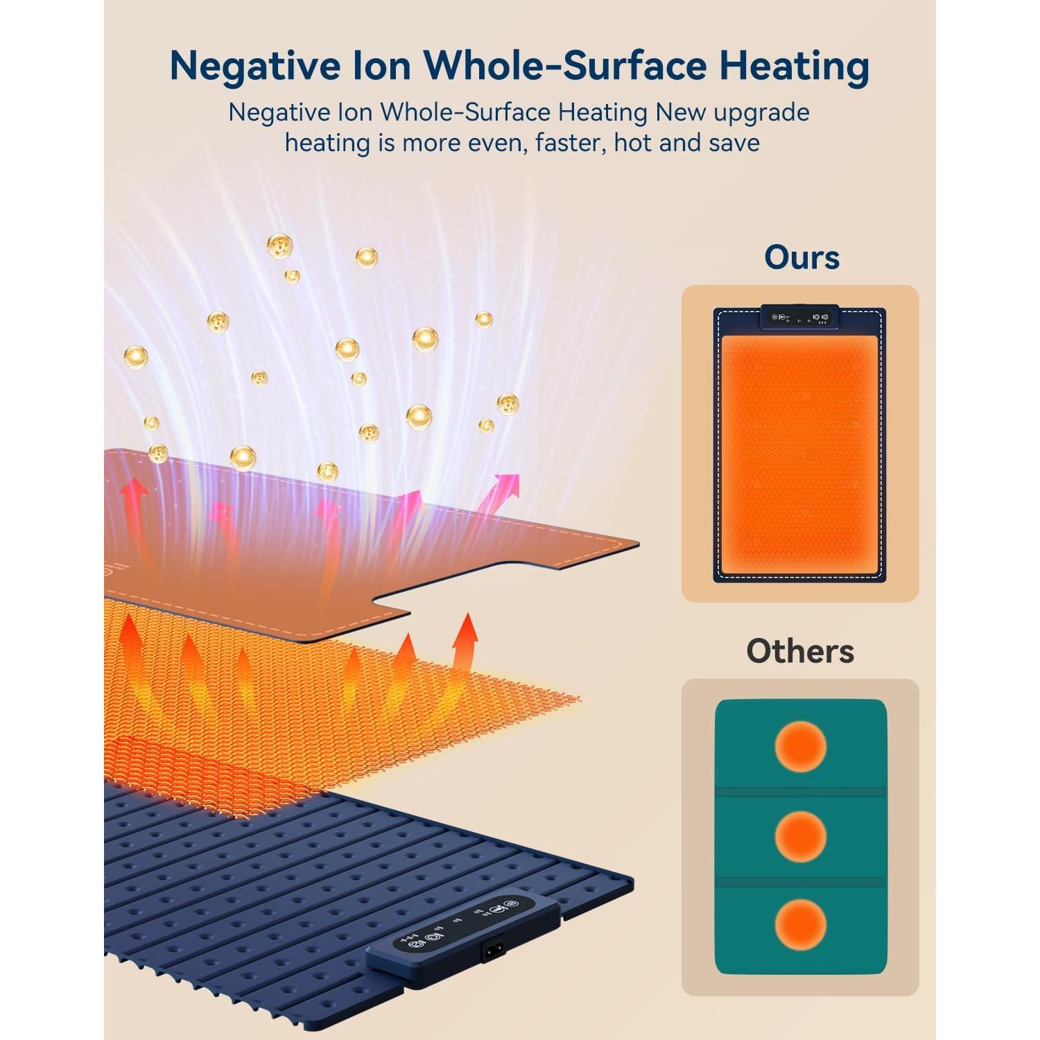 Bandeja Calentadora Eléctrica CAMKEY ZH-2401 60x38cm 3 Temperaturas
