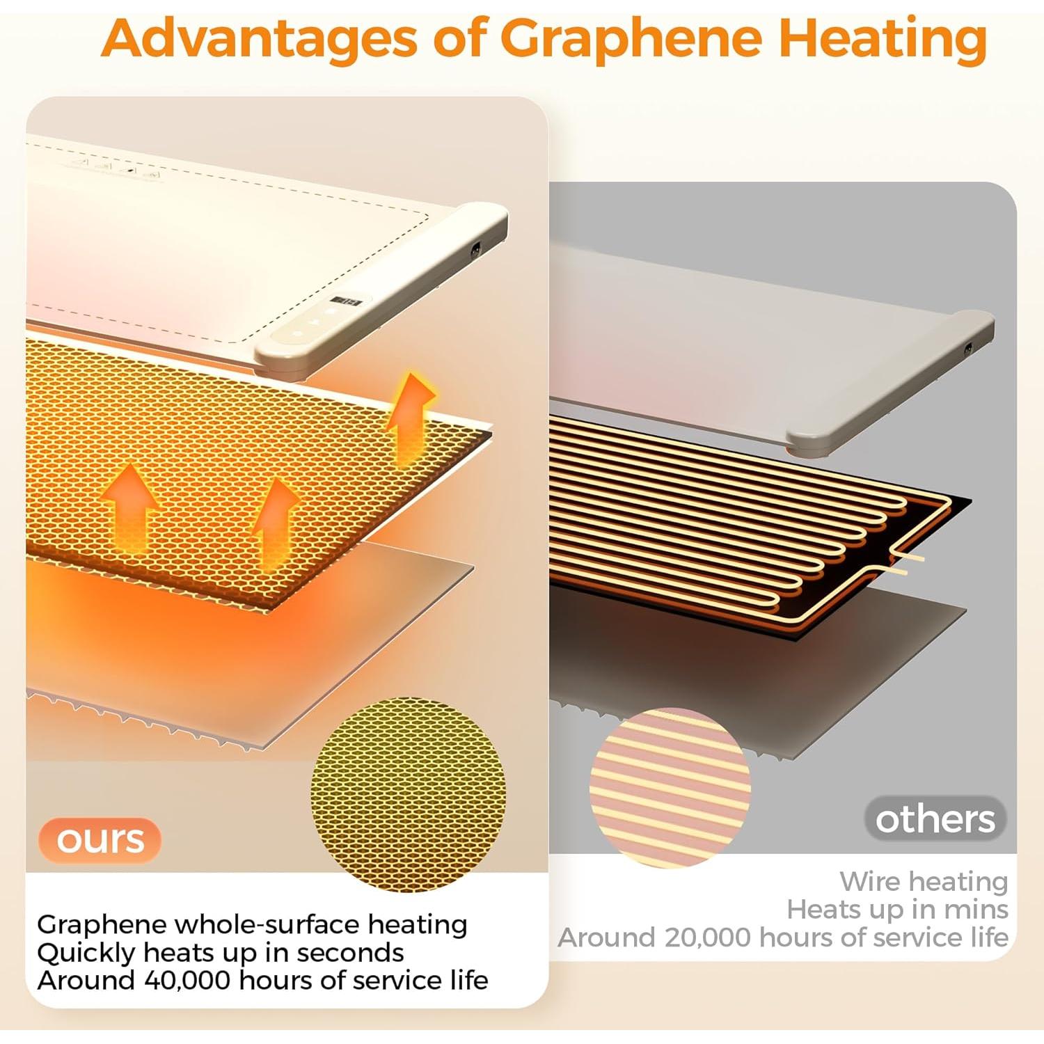 Manta Calentadora de Alimentos SKYRISE 60x37 cm Beige