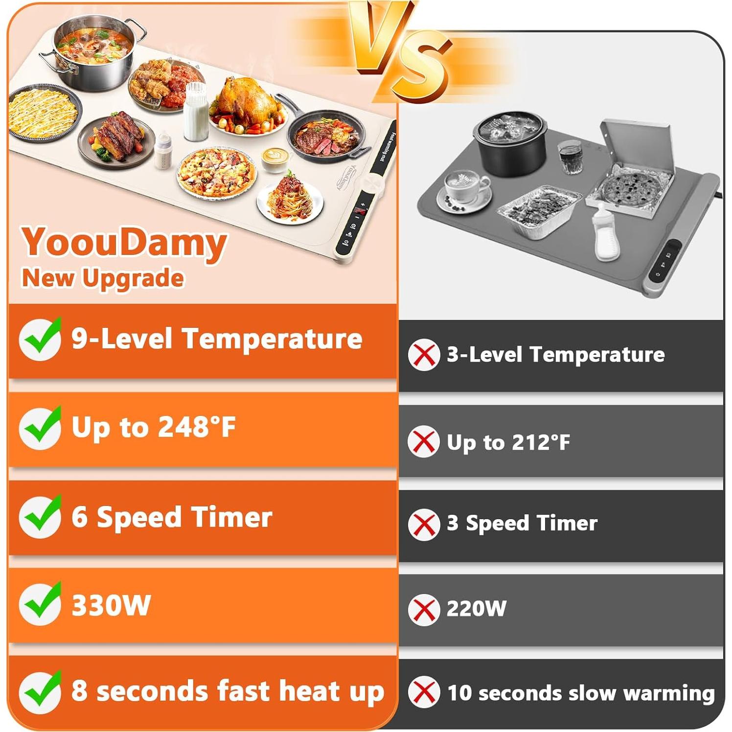 Alfombrilla Calentadora Eléctrica YoouDamy Beige 37.8x39.9cm