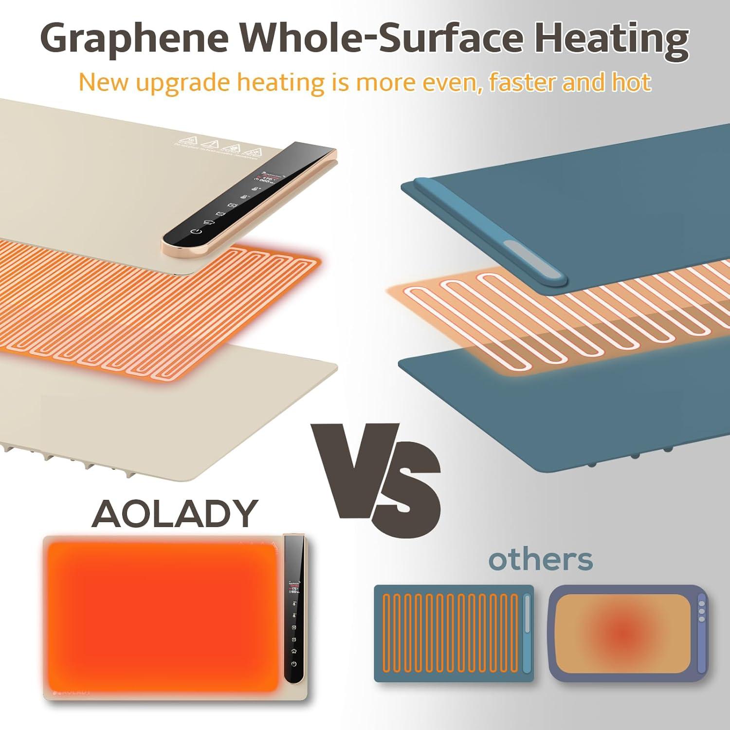 Bandeja Calentadora Eléctrica Aolady FW02 - Silicona Plegable 1.85kg