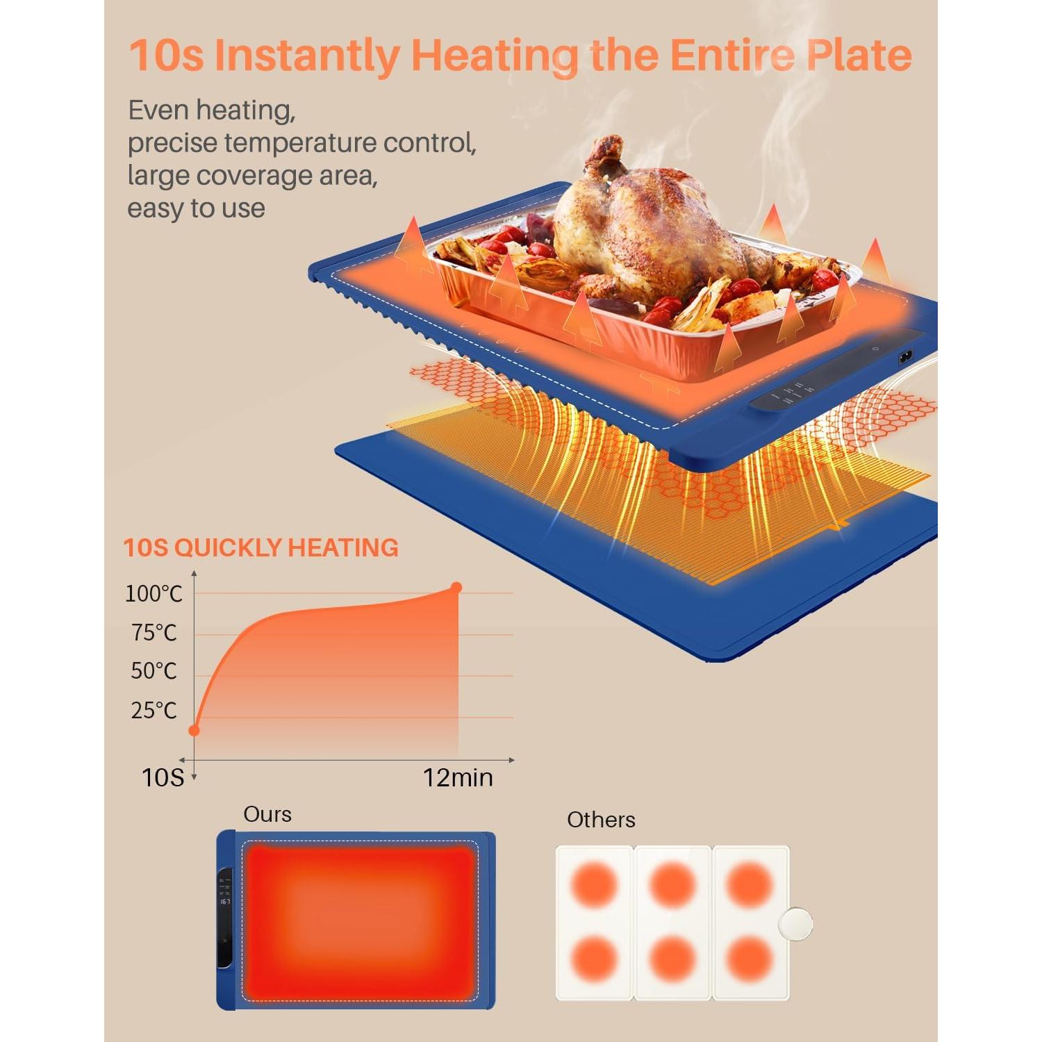 Alfombrilla Calentadora Eléctrica Xiamen 65x38cm Azul