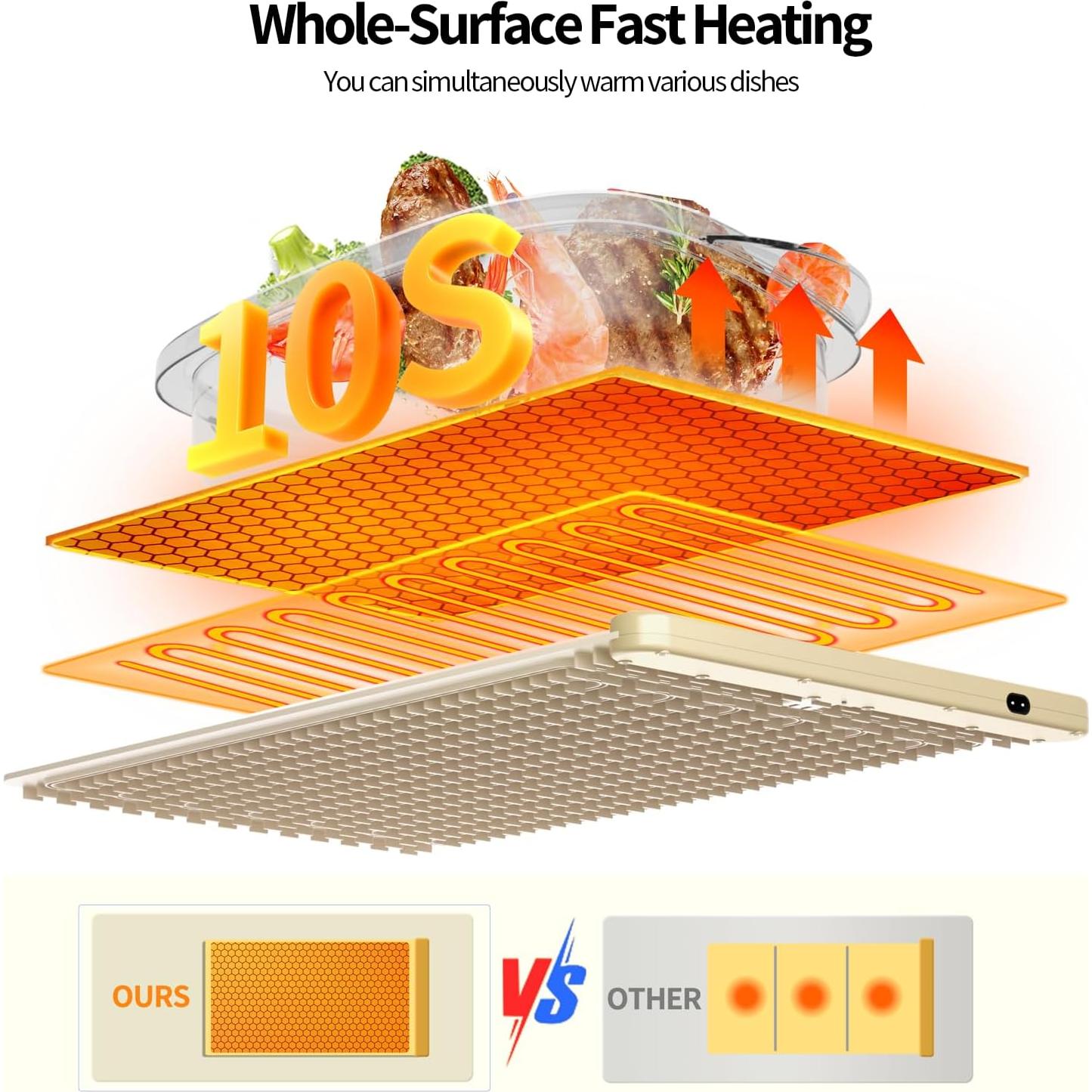 Alfombrilla eléctrica Retear 38.1x59.9cm 6 temperaturas ajustables
