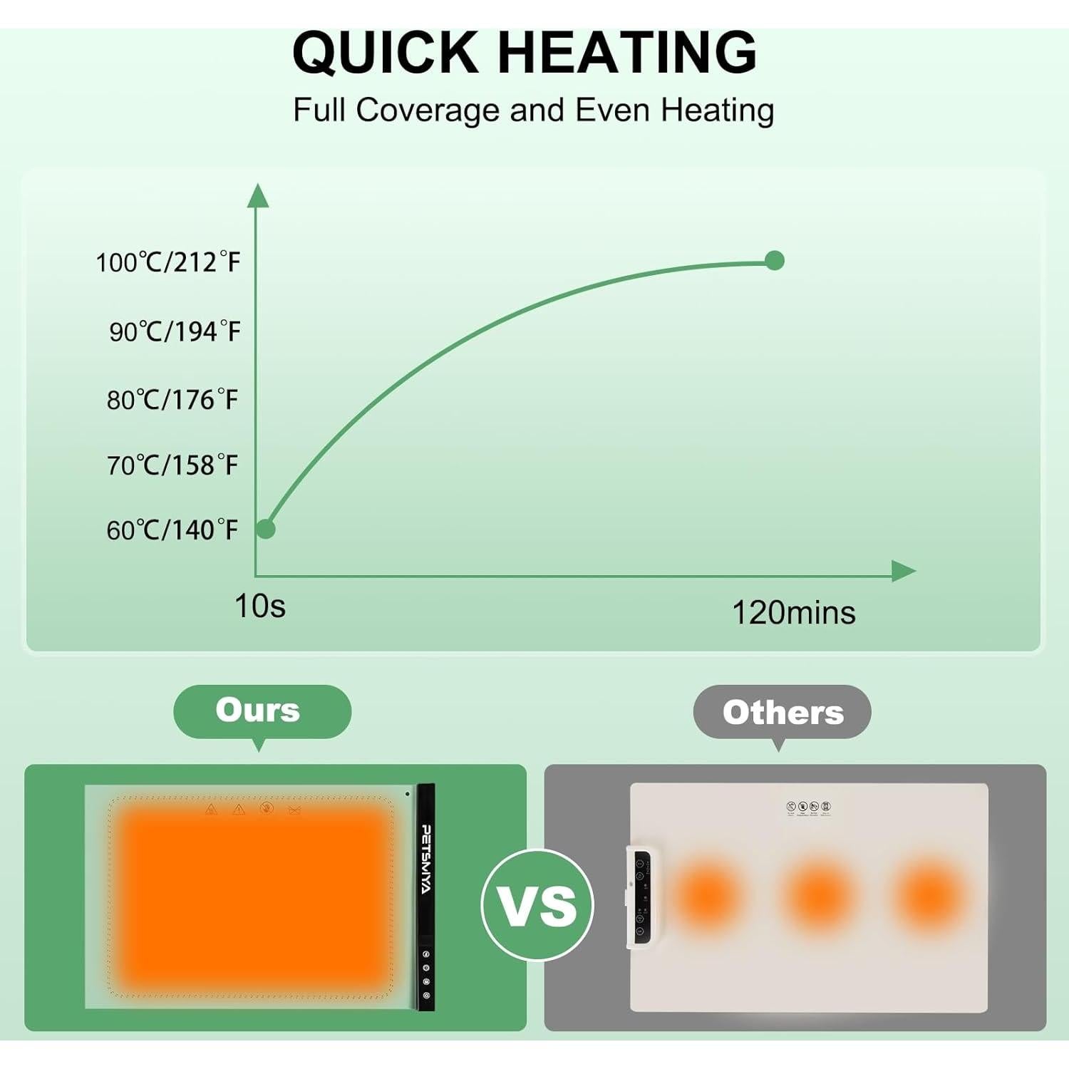 Alfombrilla Calentadora de Comida PETSMYA Verde Claro 1.77 kg
