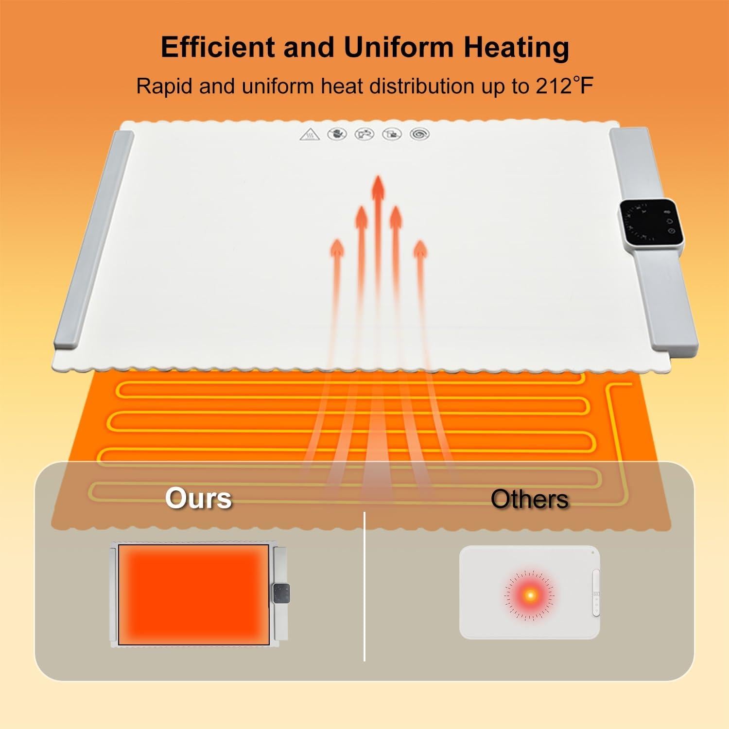 Bandeja Calentadora Eléctrica Edicc S-501 Plegable 1.57kg
