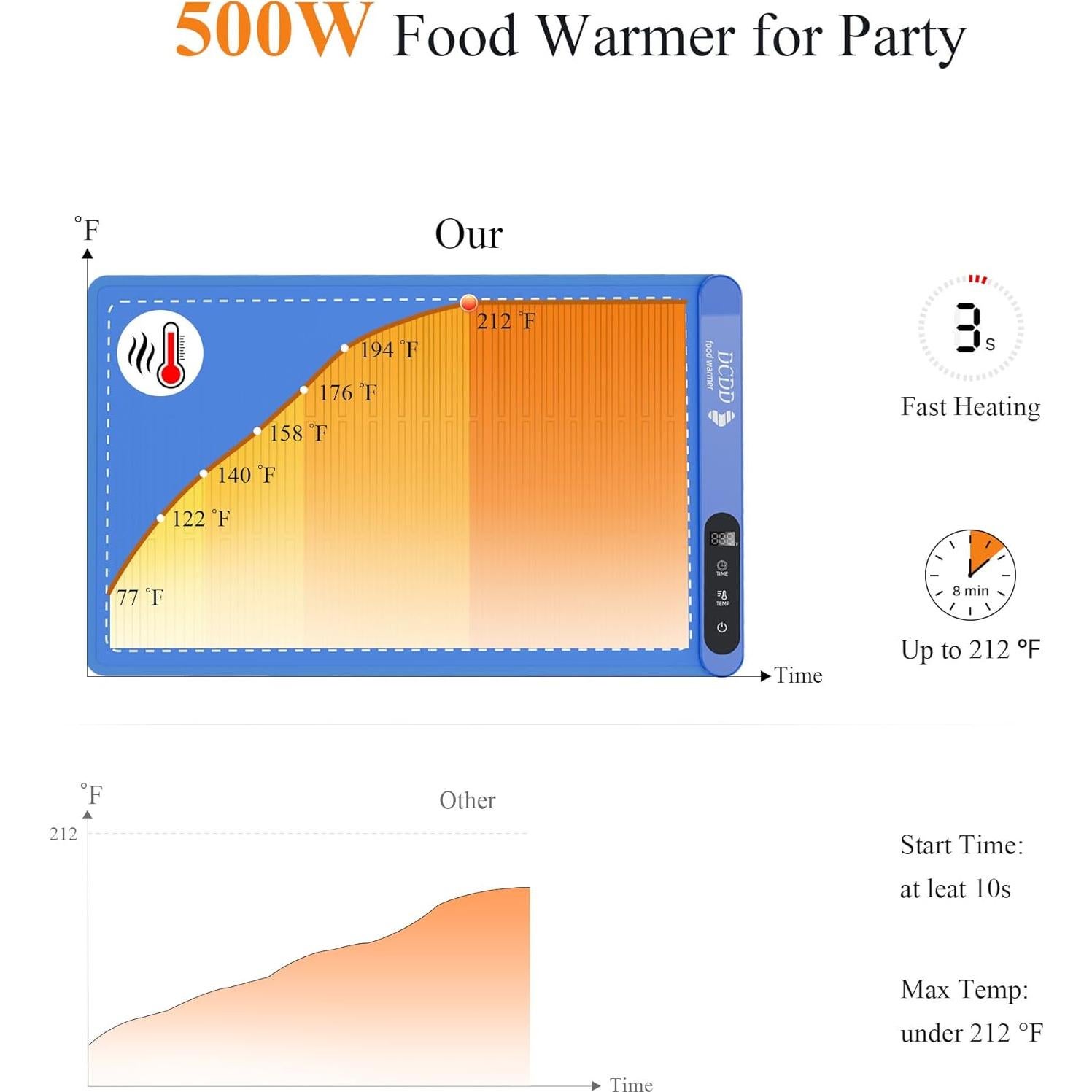 Calentador de Comida DCDD 500W con Temporizador y 6 Niveles