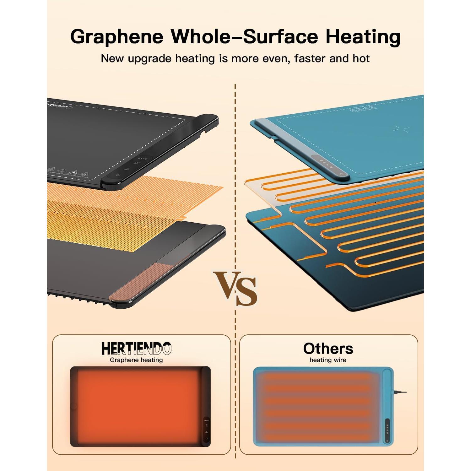 Alfombrilla Calentadora de Comida HERTIENDO 60x40cm Silicona