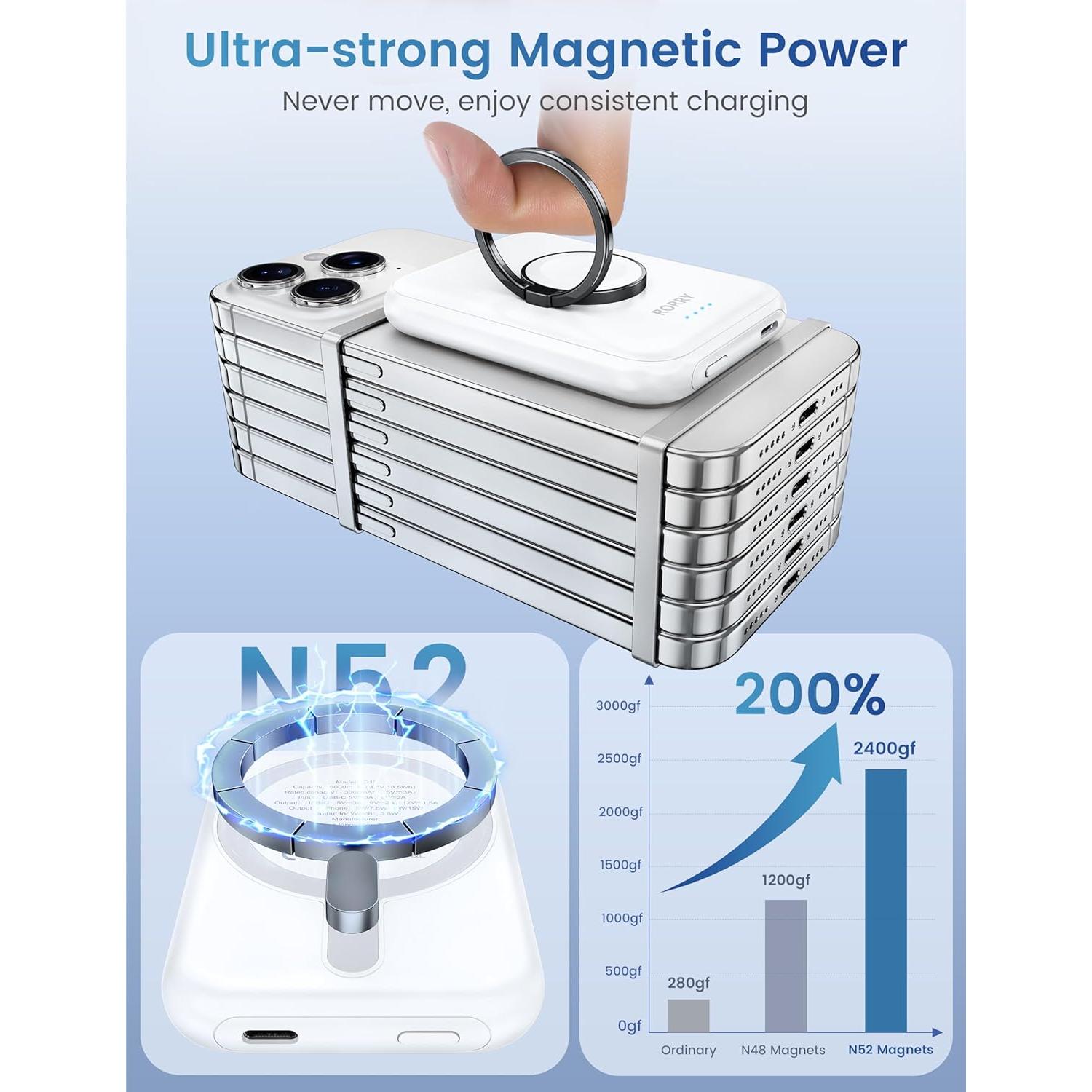 for Magsafe Portable Charger, [for iPhone & iWatch] Fast Charging Magnetic Power Bank, 5000mAh for Wireless Portable Charger, for Magsafe Battery Pack with Finger Ring, White